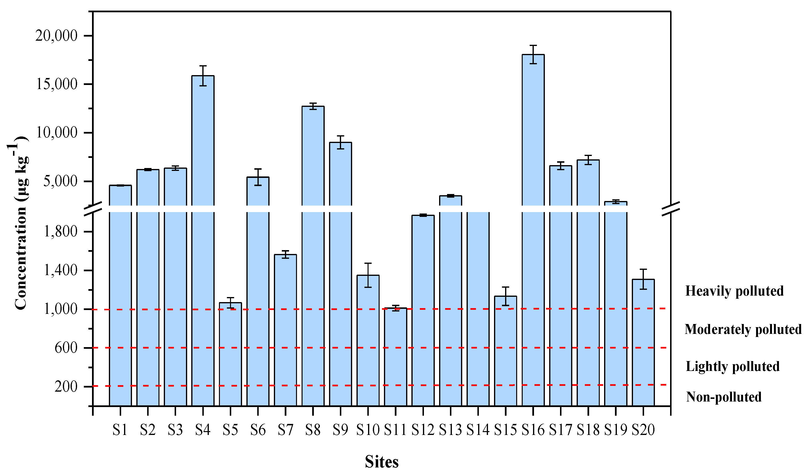 Ijerph 17 01390 g002 Ijerph 17 01390 g002