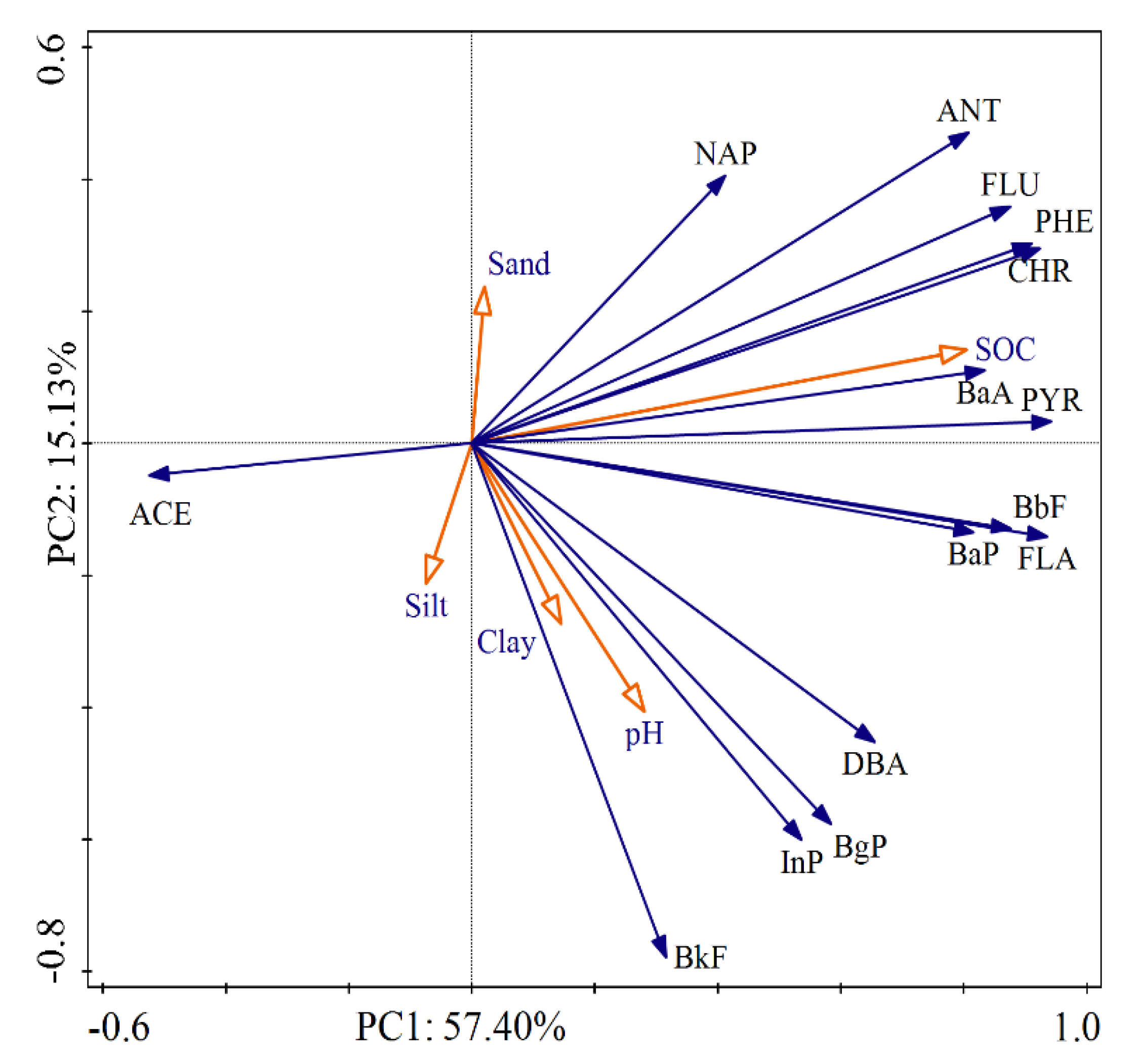 Ijerph 17 01390 g004 Ijerph 17 01390 g004
