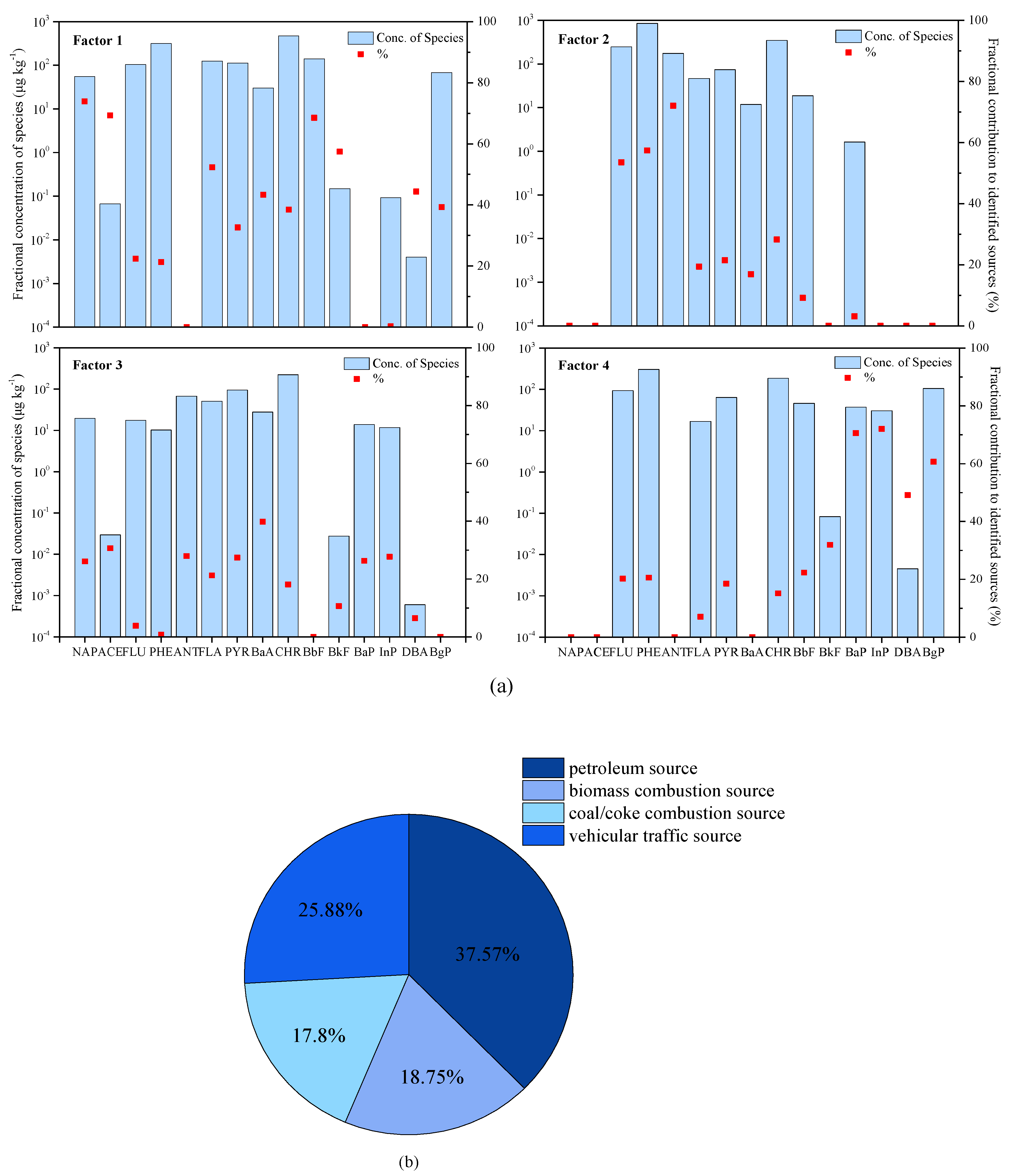 Ijerph 17 01390 g005 Ijerph 17 01390 g005
