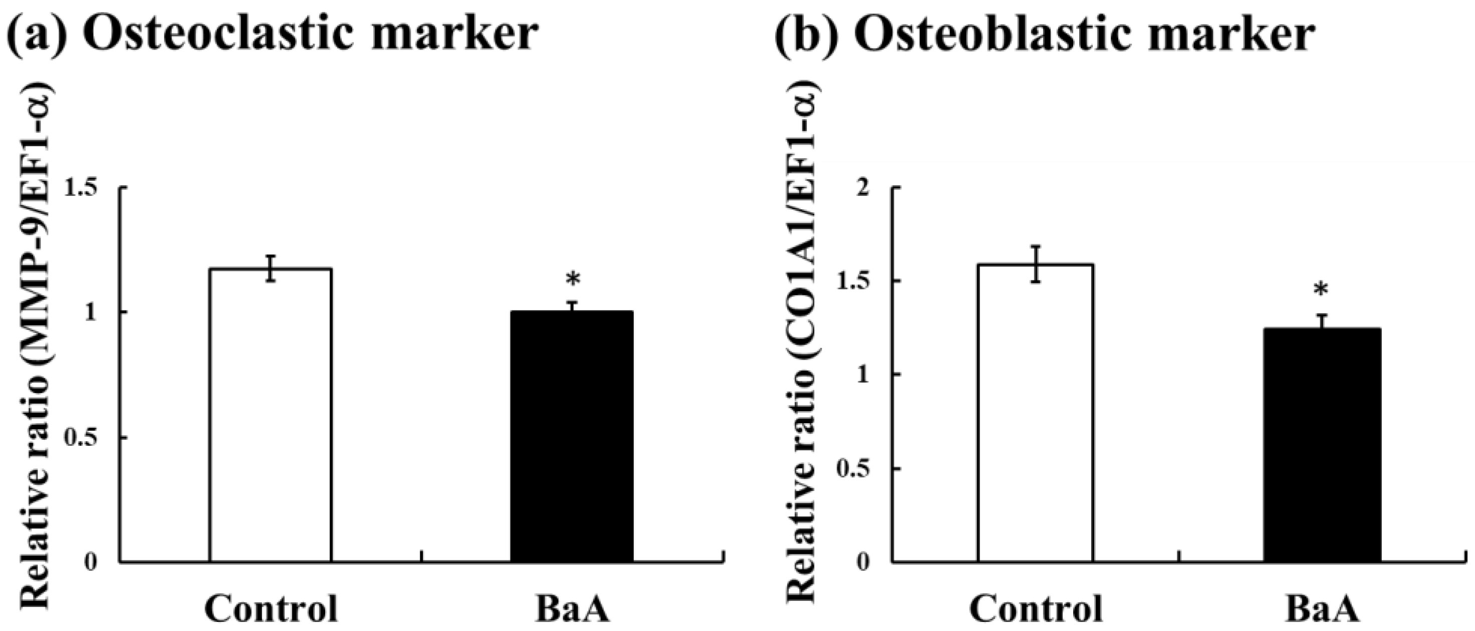 Ijerph 17 01391 g002