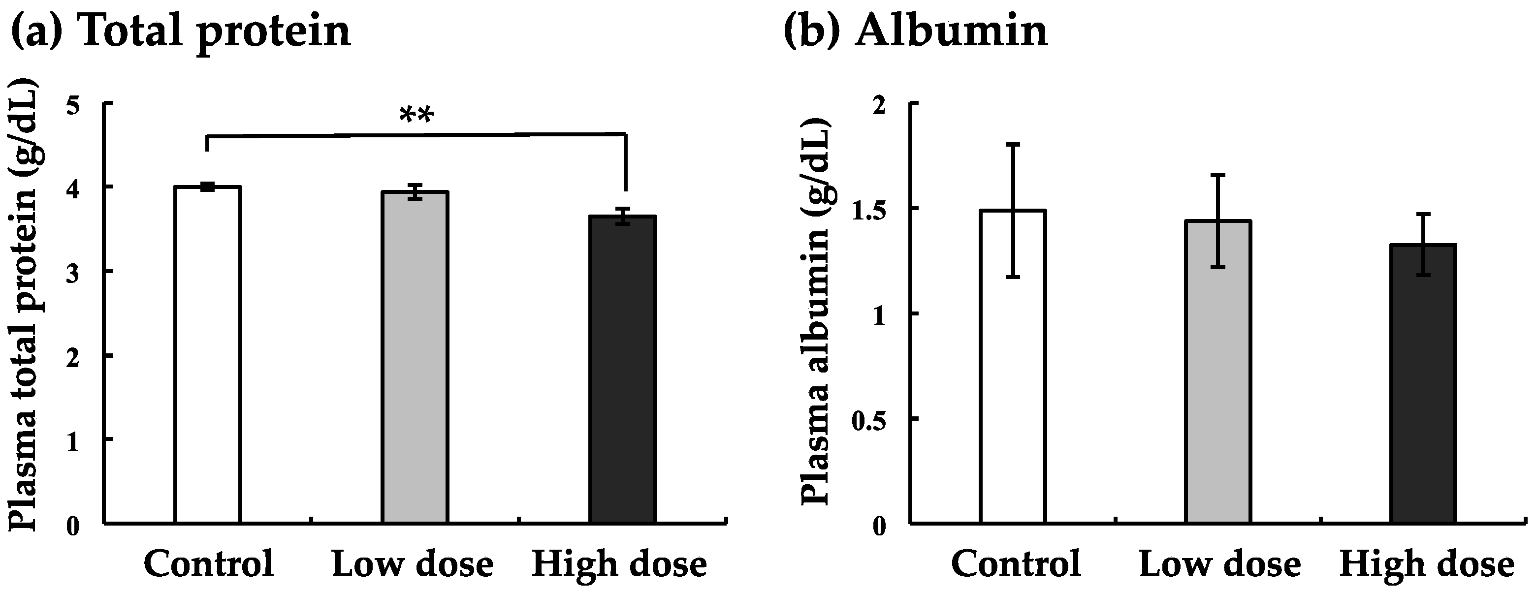 Ijerph 17 01391 g003