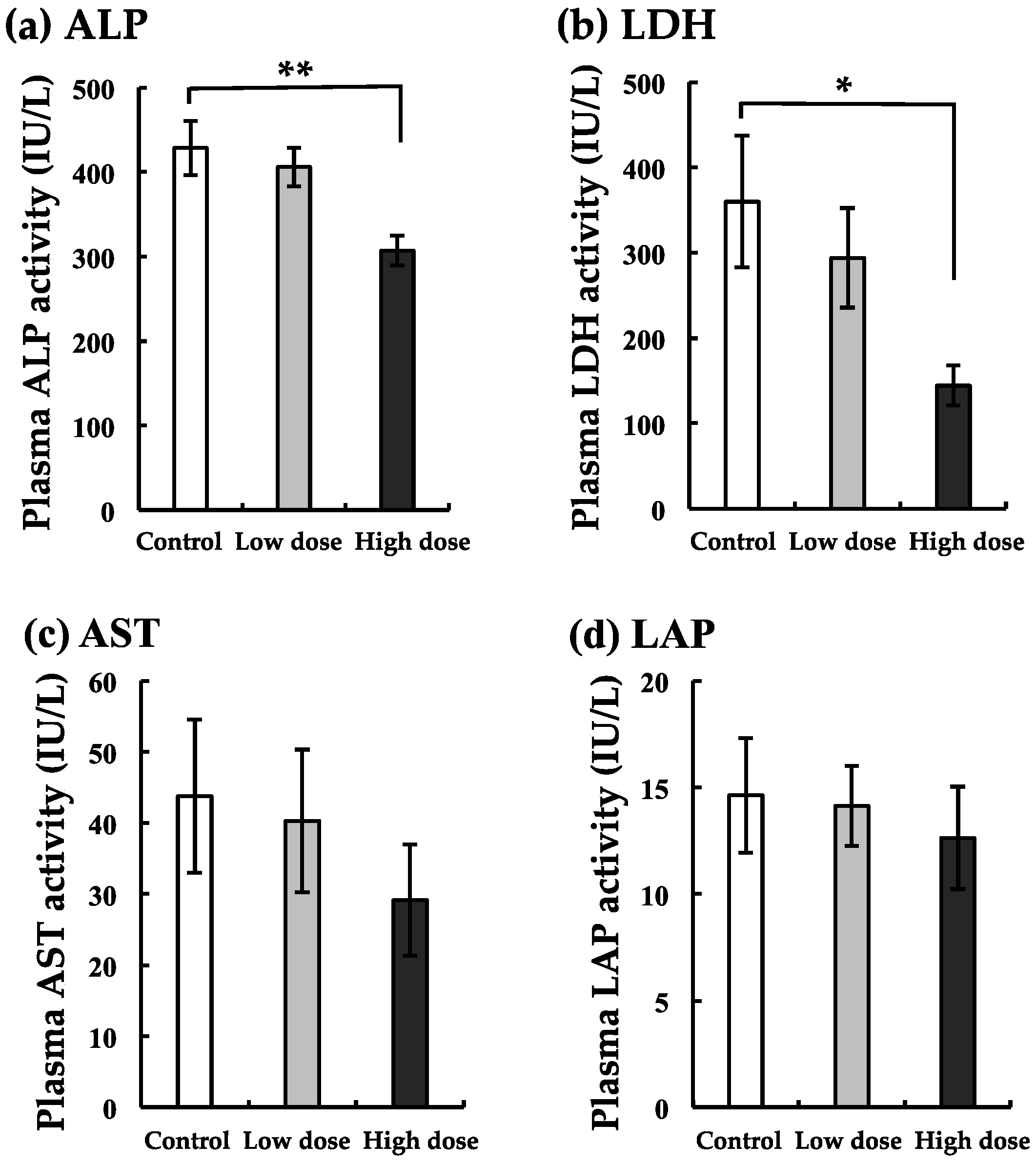 Ijerph 17 01391 g004