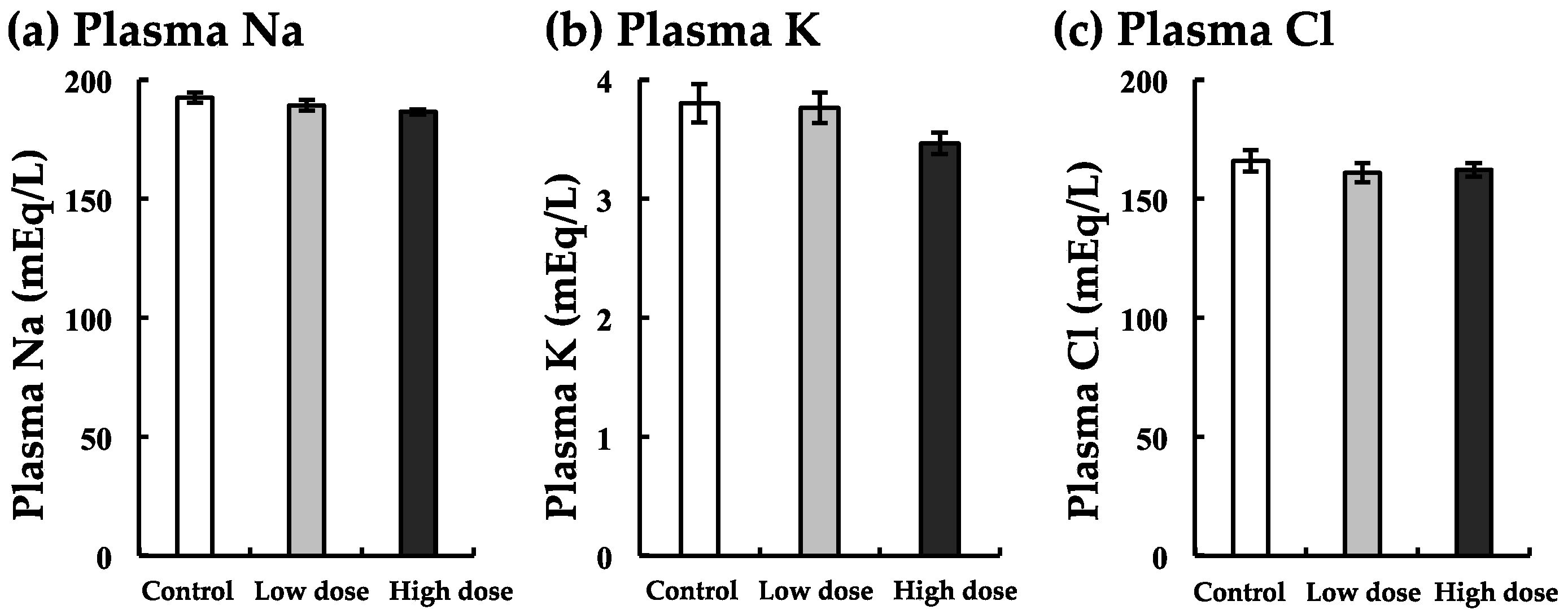 Ijerph 17 01391 g006