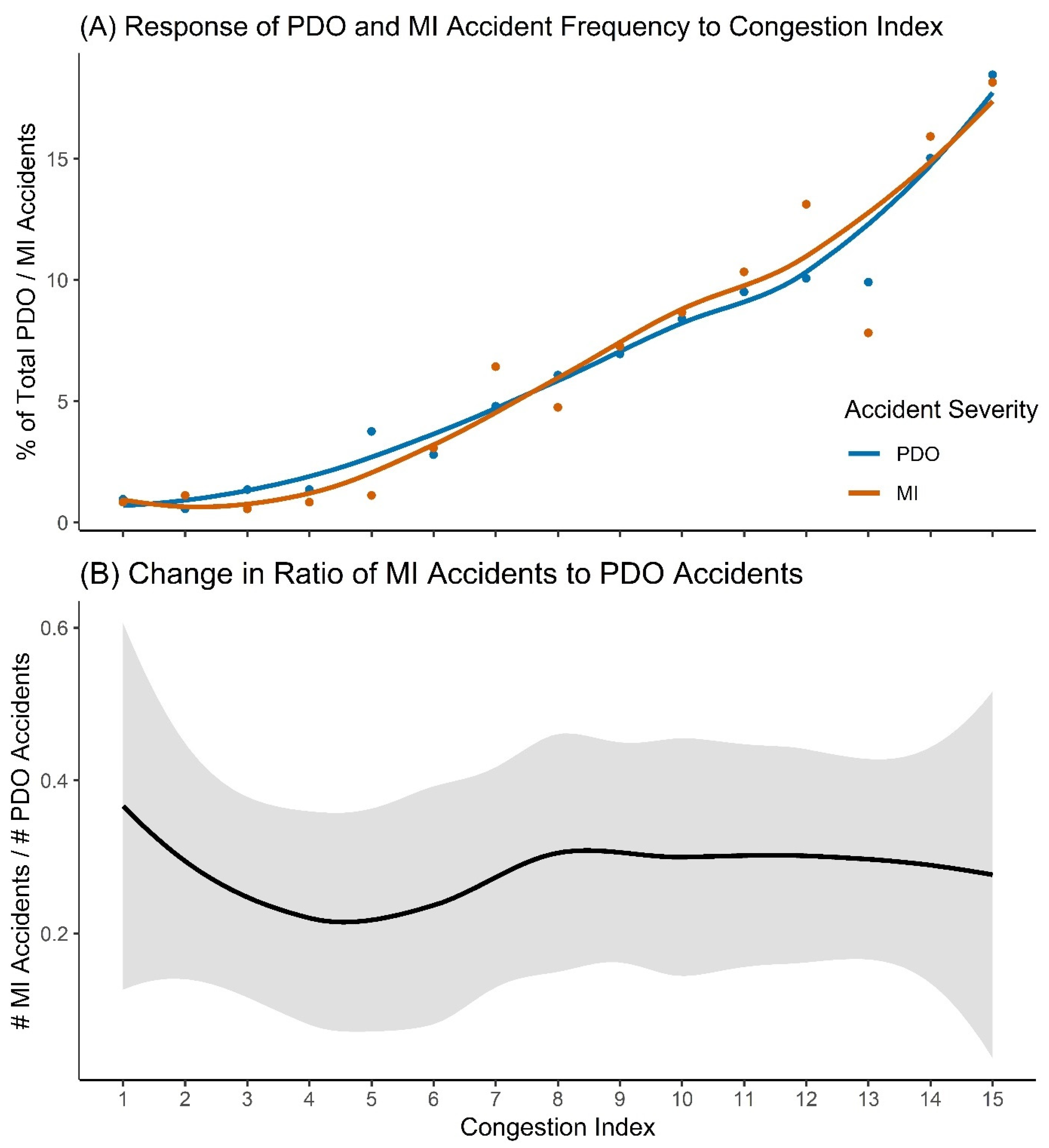 Ijerph 17 01393 g004 Ijerph 17 01393 g004