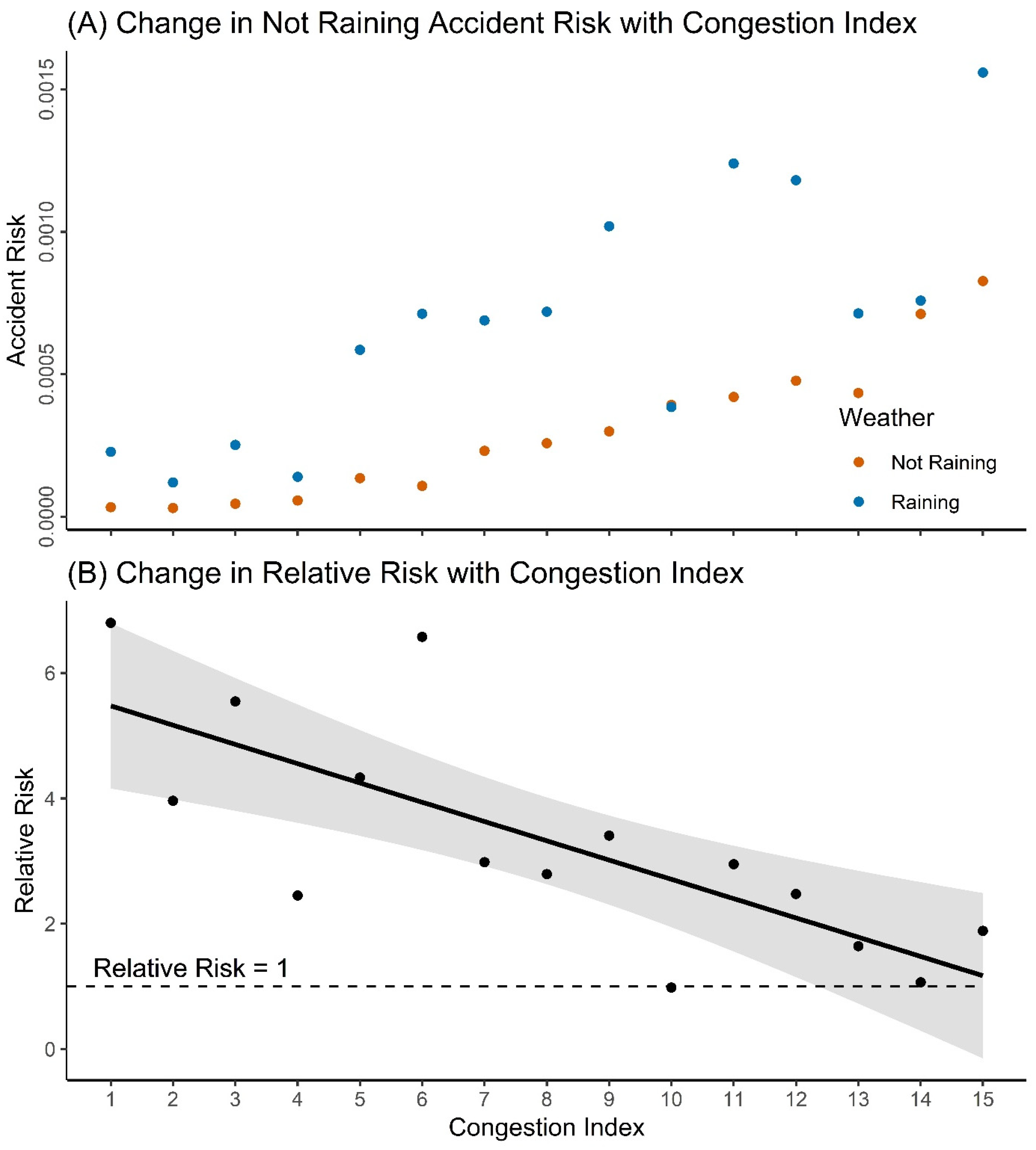 Ijerph 17 01393 g005 Ijerph 17 01393 g005