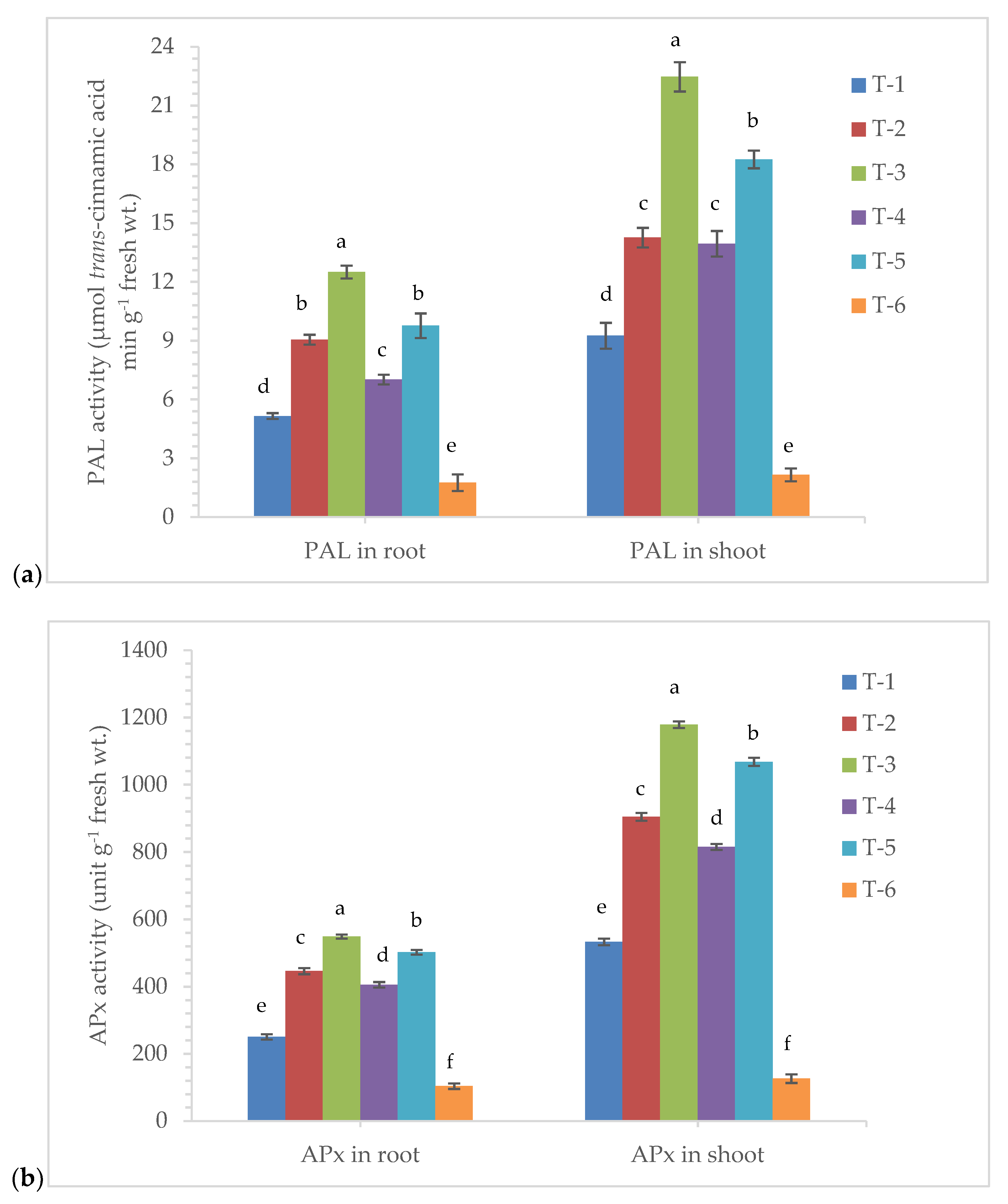 Ijerph 17 01396 g005a