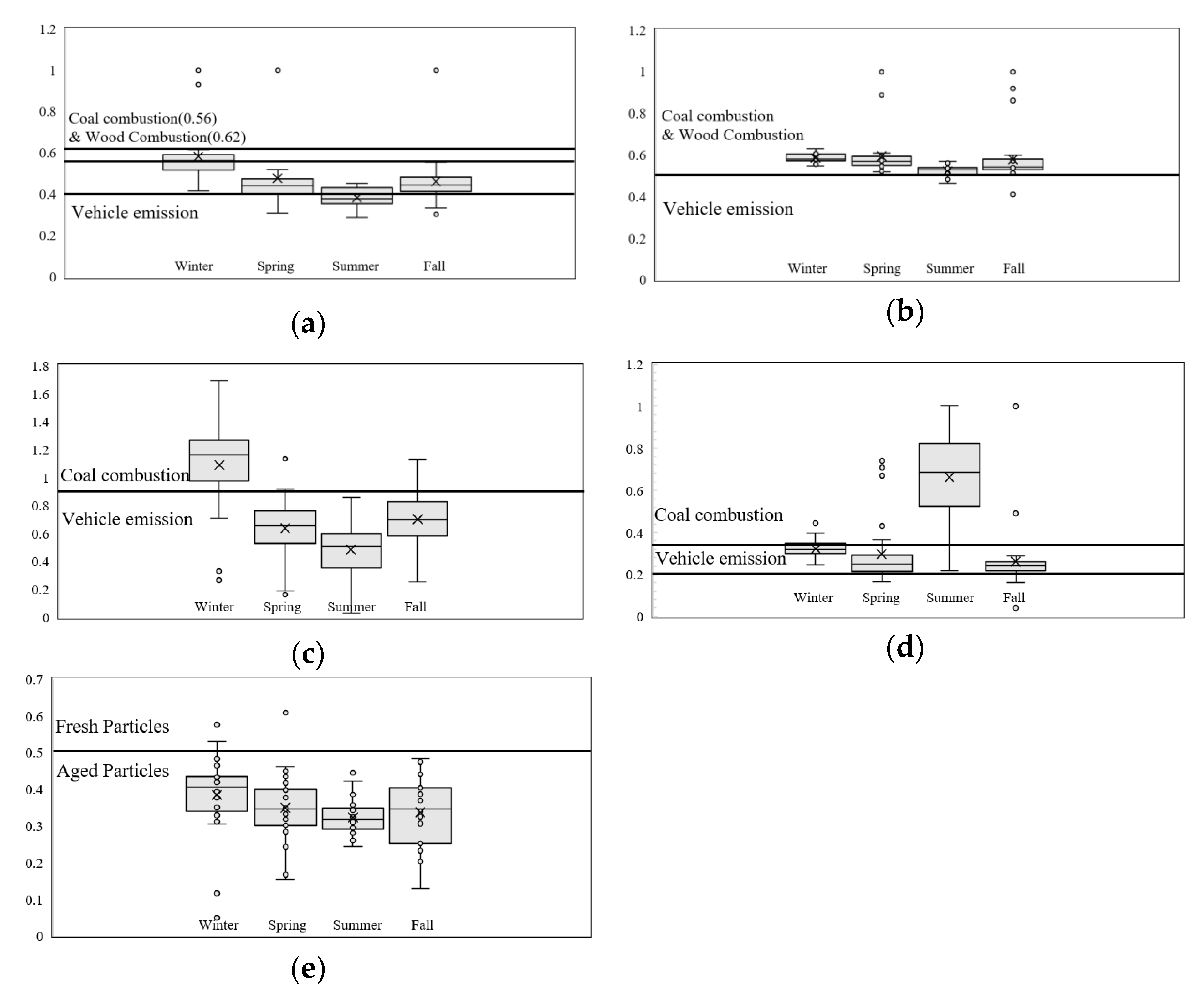 Ijerph 17 01397 g003