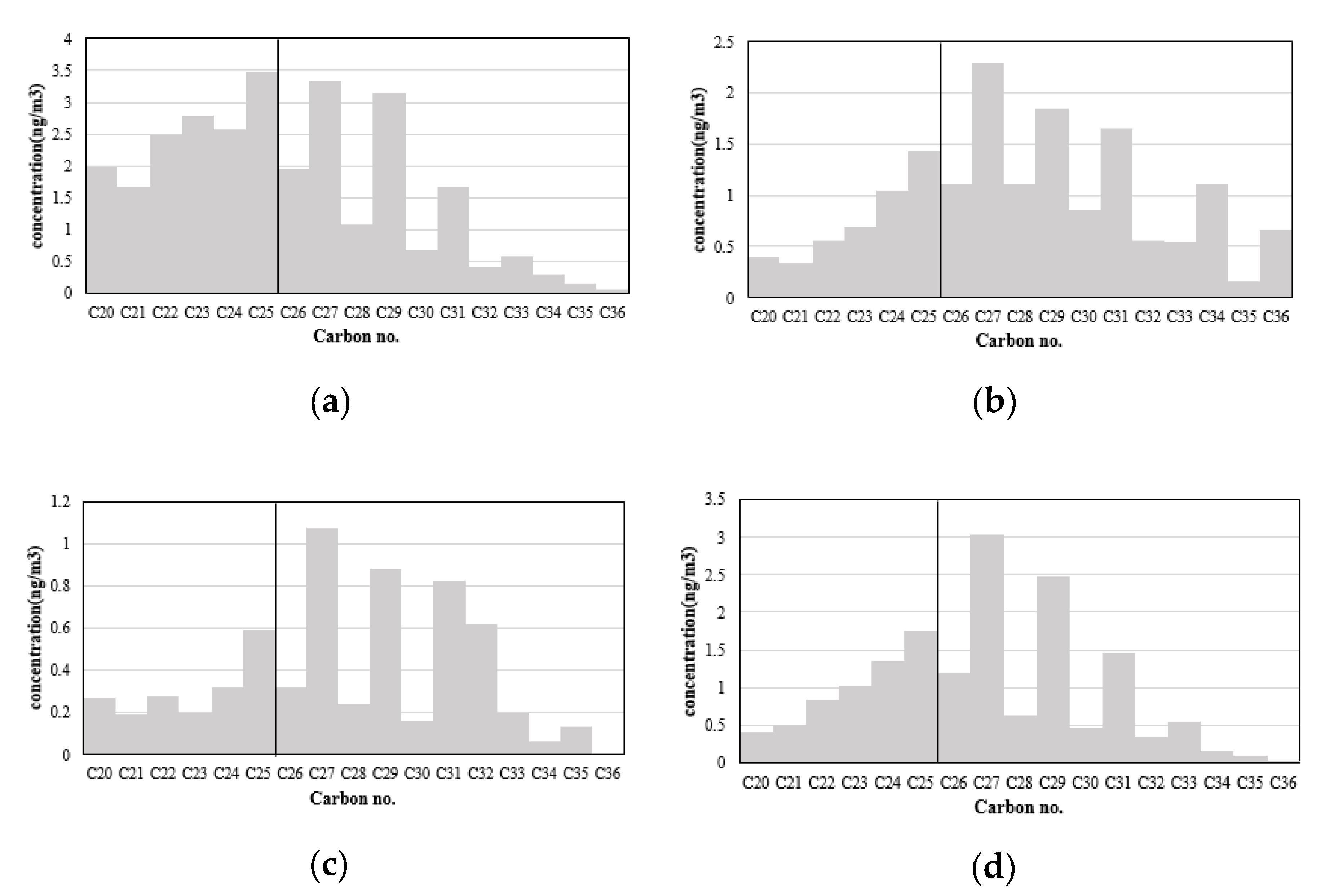 Ijerph 17 01397 g004