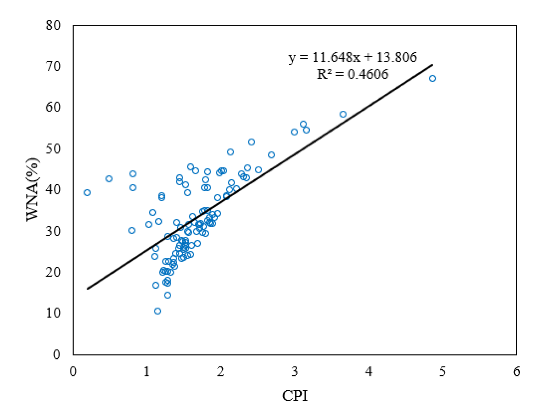 Ijerph 17 01397 g005