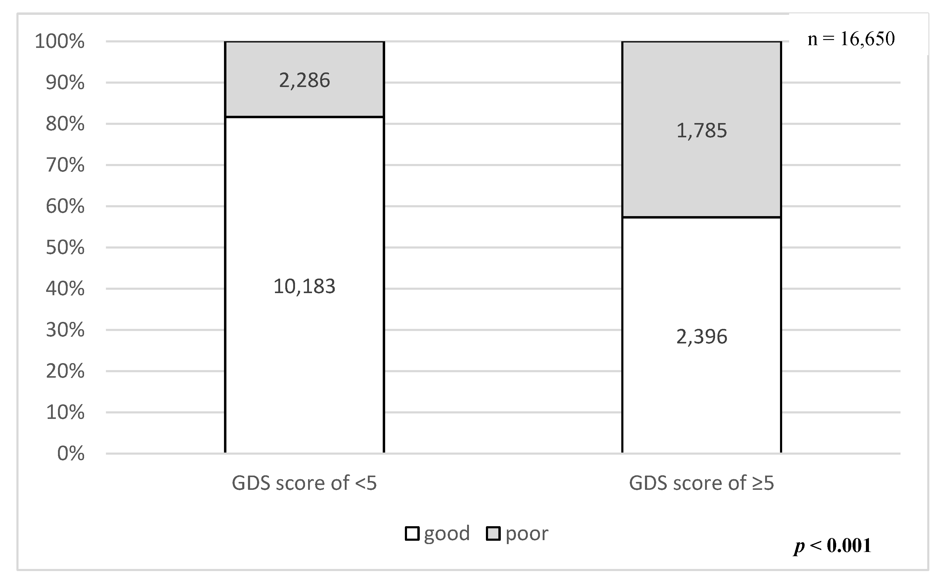 Ijerph 17 01398 g002