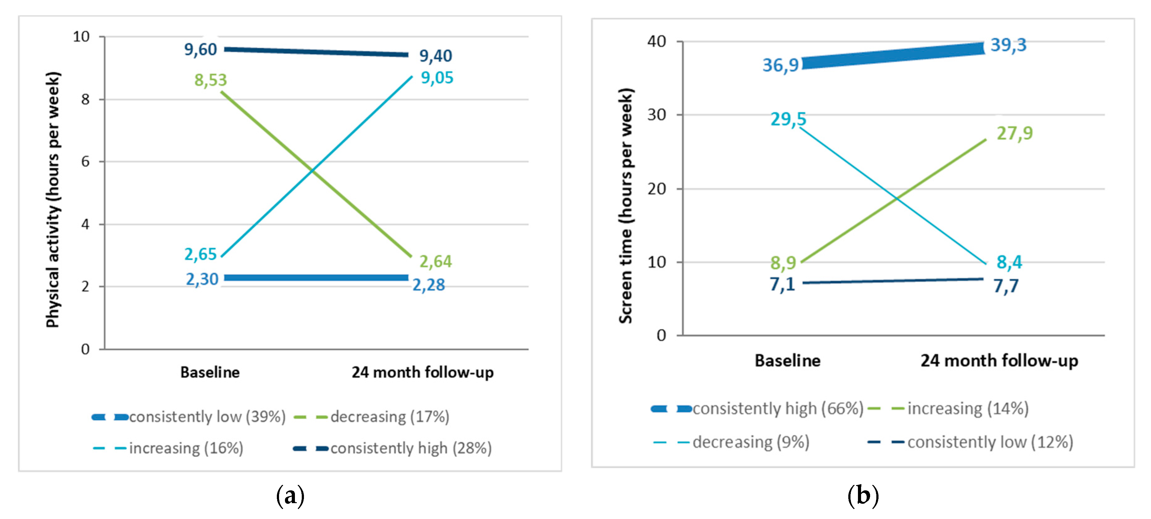 Ijerph 17 01401 g001 Ijerph 17 01401 g001