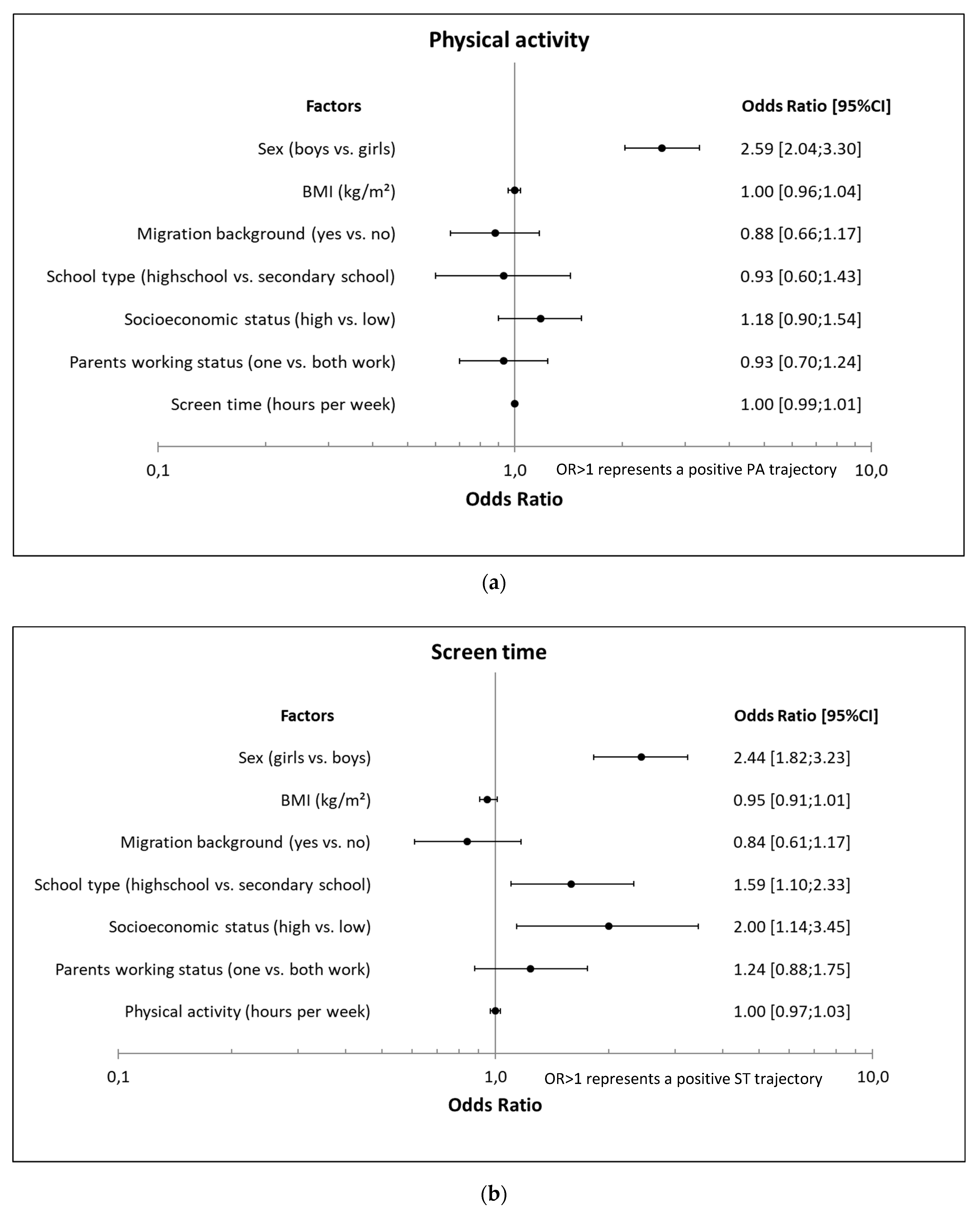 Ijerph 17 01401 g002 Ijerph 17 01401 g002