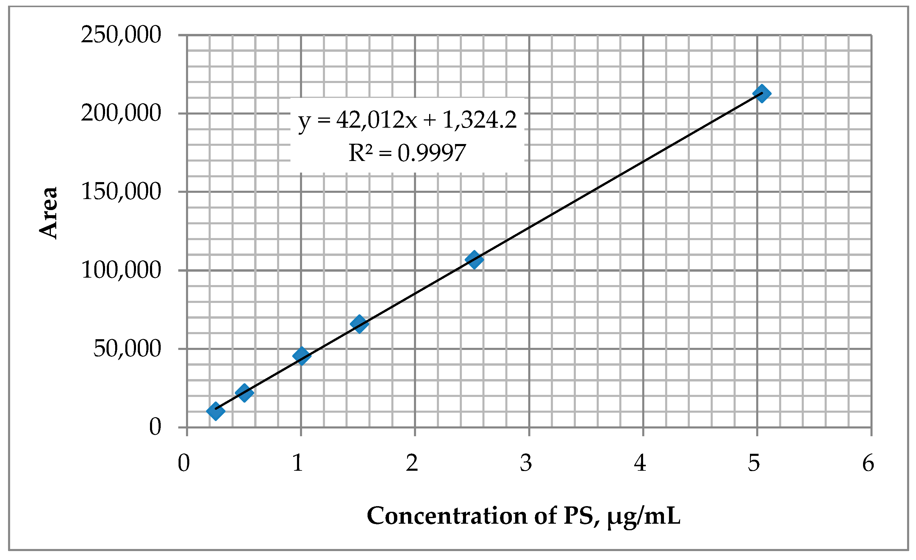 Ijerph 17 01414 g003 550