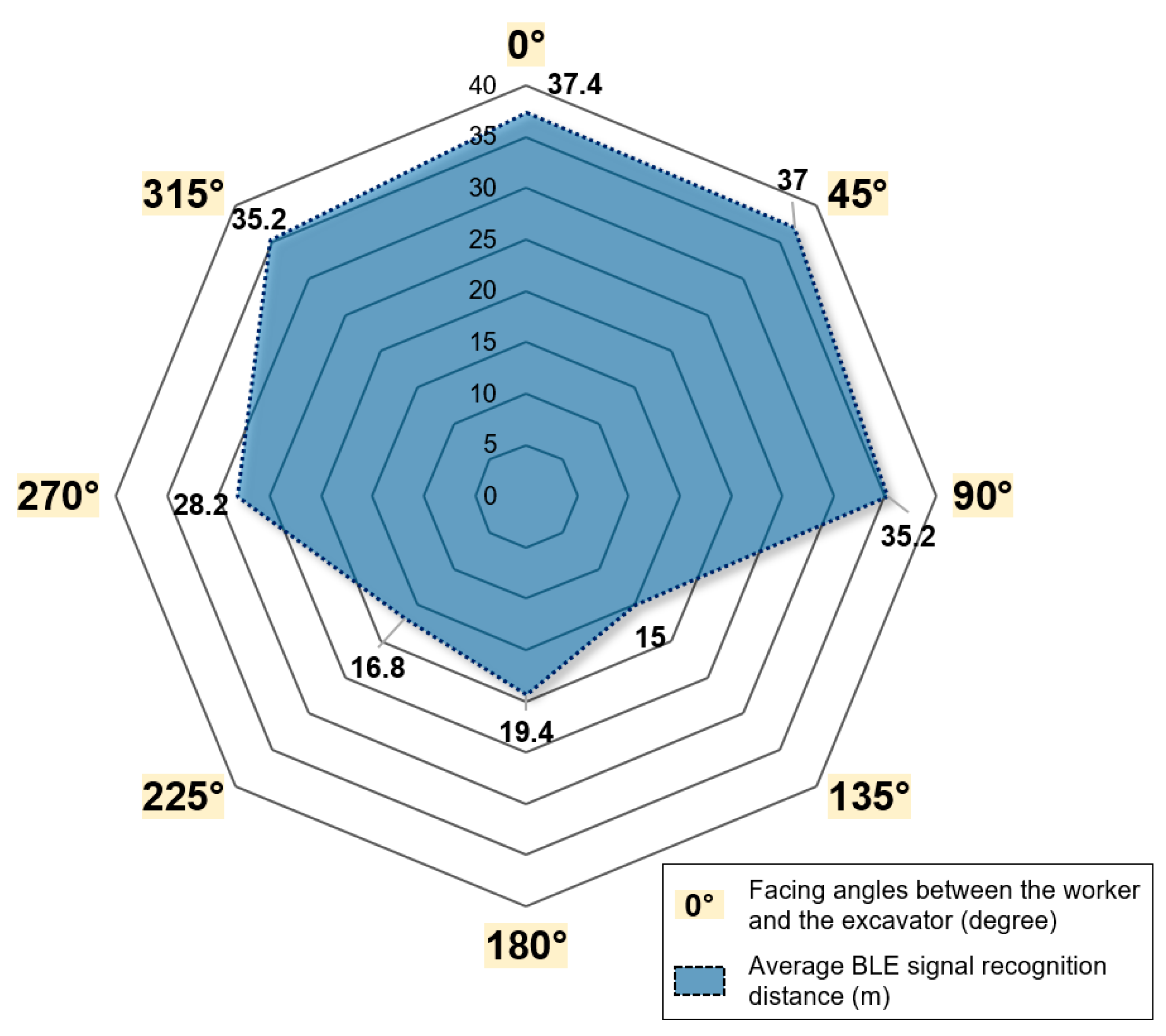 Ijerph 17 01422 g007 Ijerph 17 01422 g007