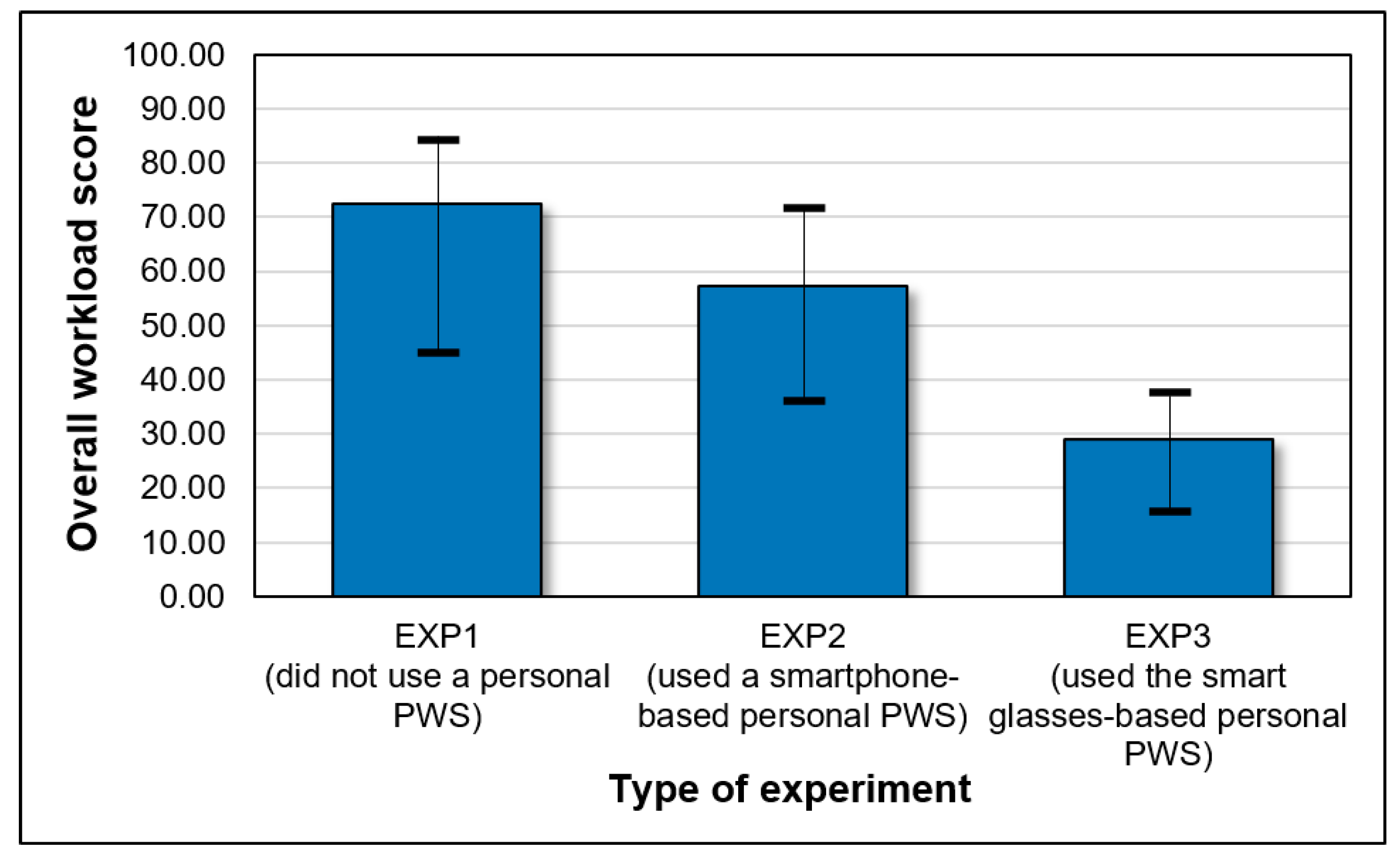 Ijerph 17 01422 g009 Ijerph 17 01422 g009
