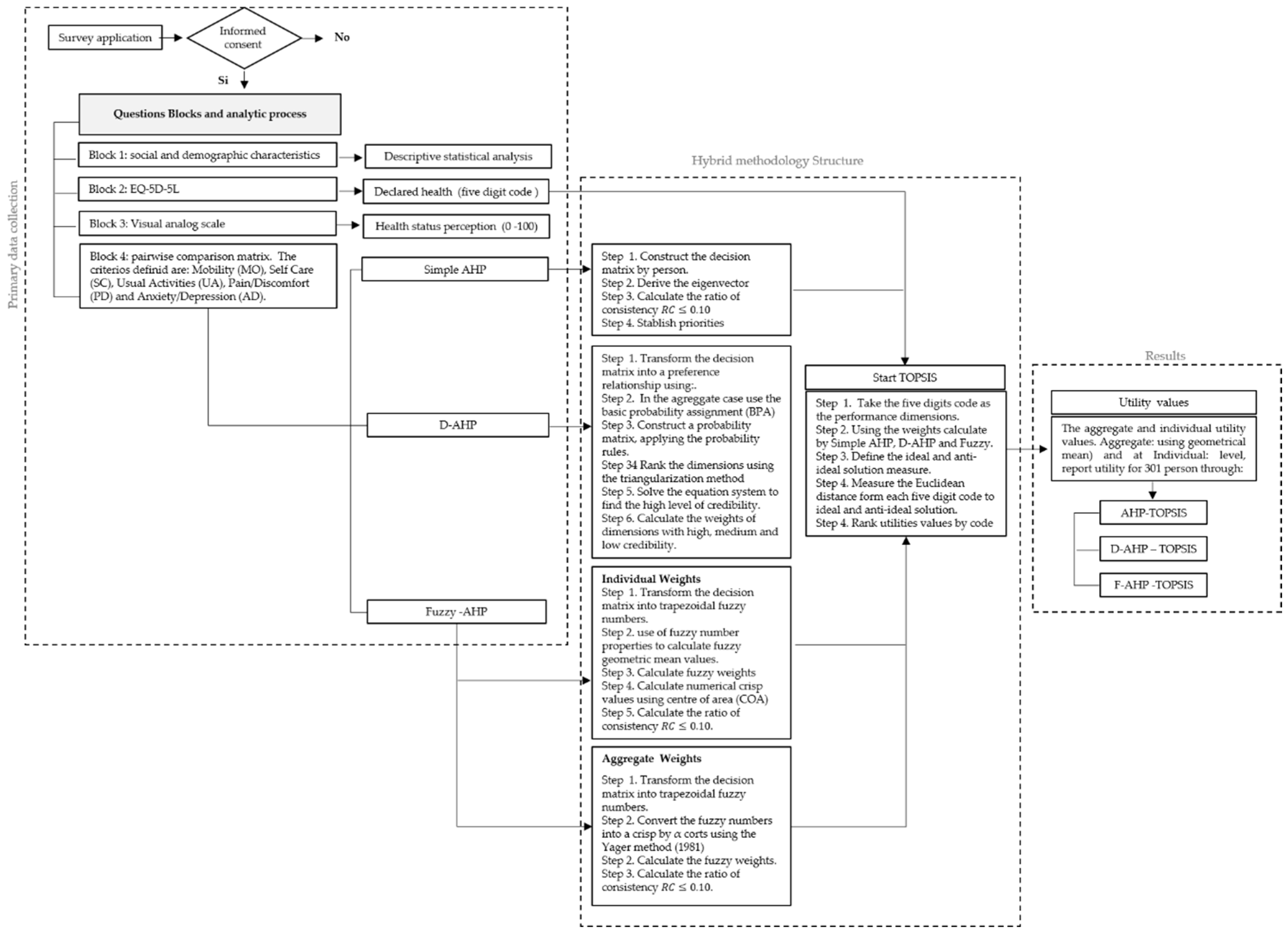 Ijerph 17 01423 g001