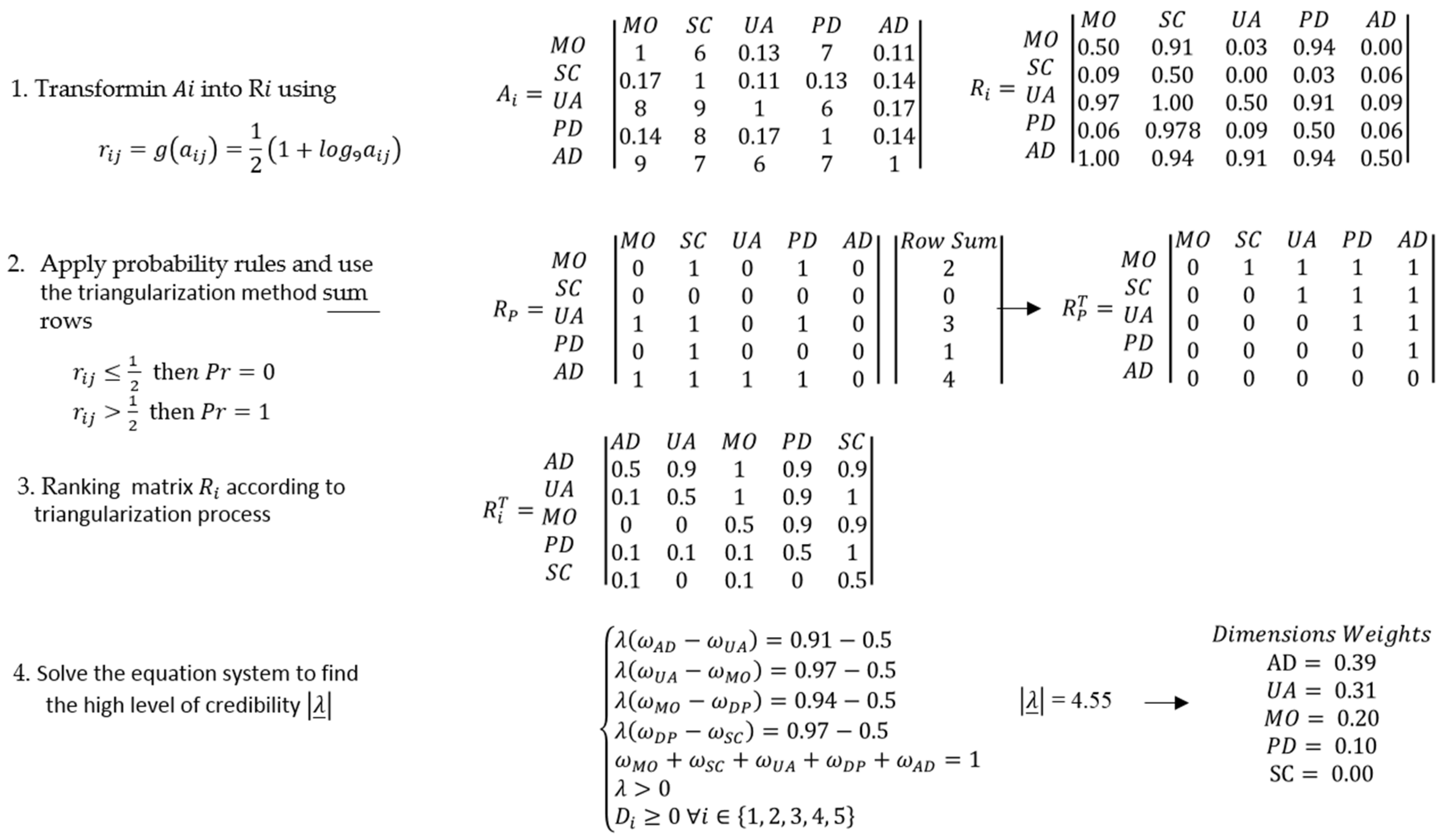 Ijerph 17 01423 g002