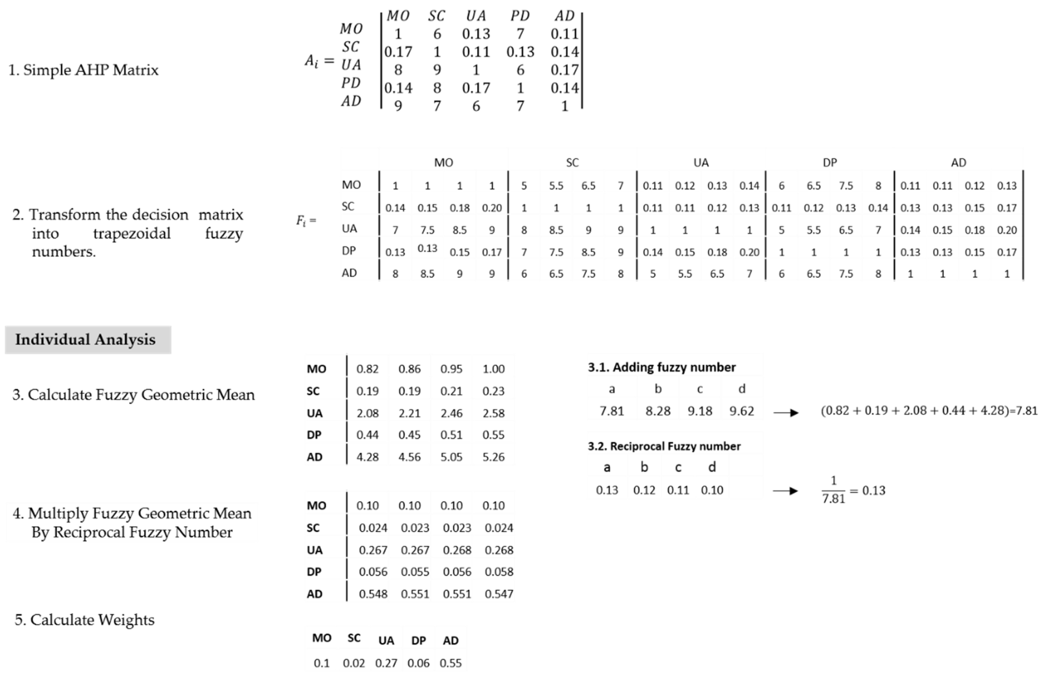 Ijerph 17 01423 g003