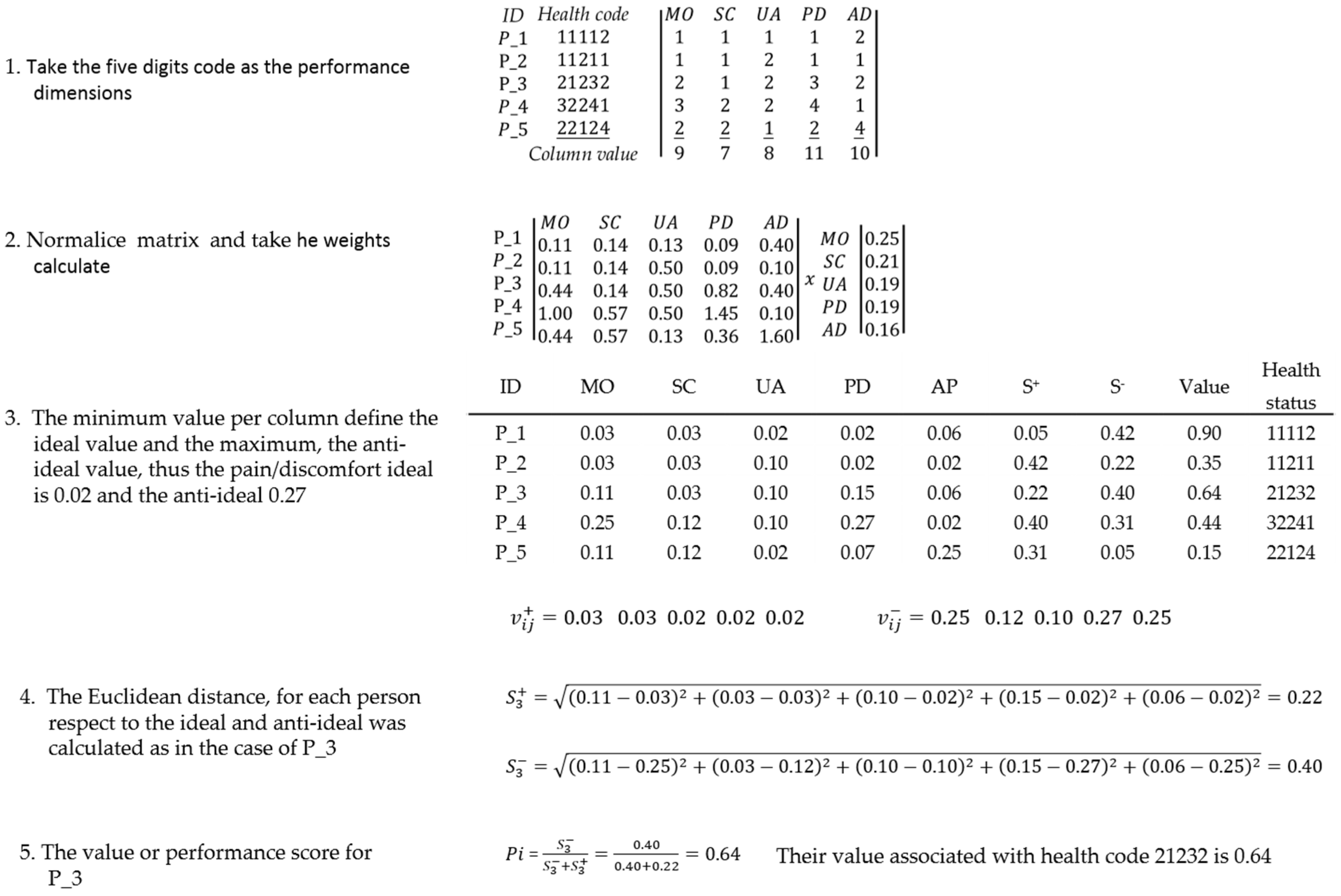 Ijerph 17 01423 g004