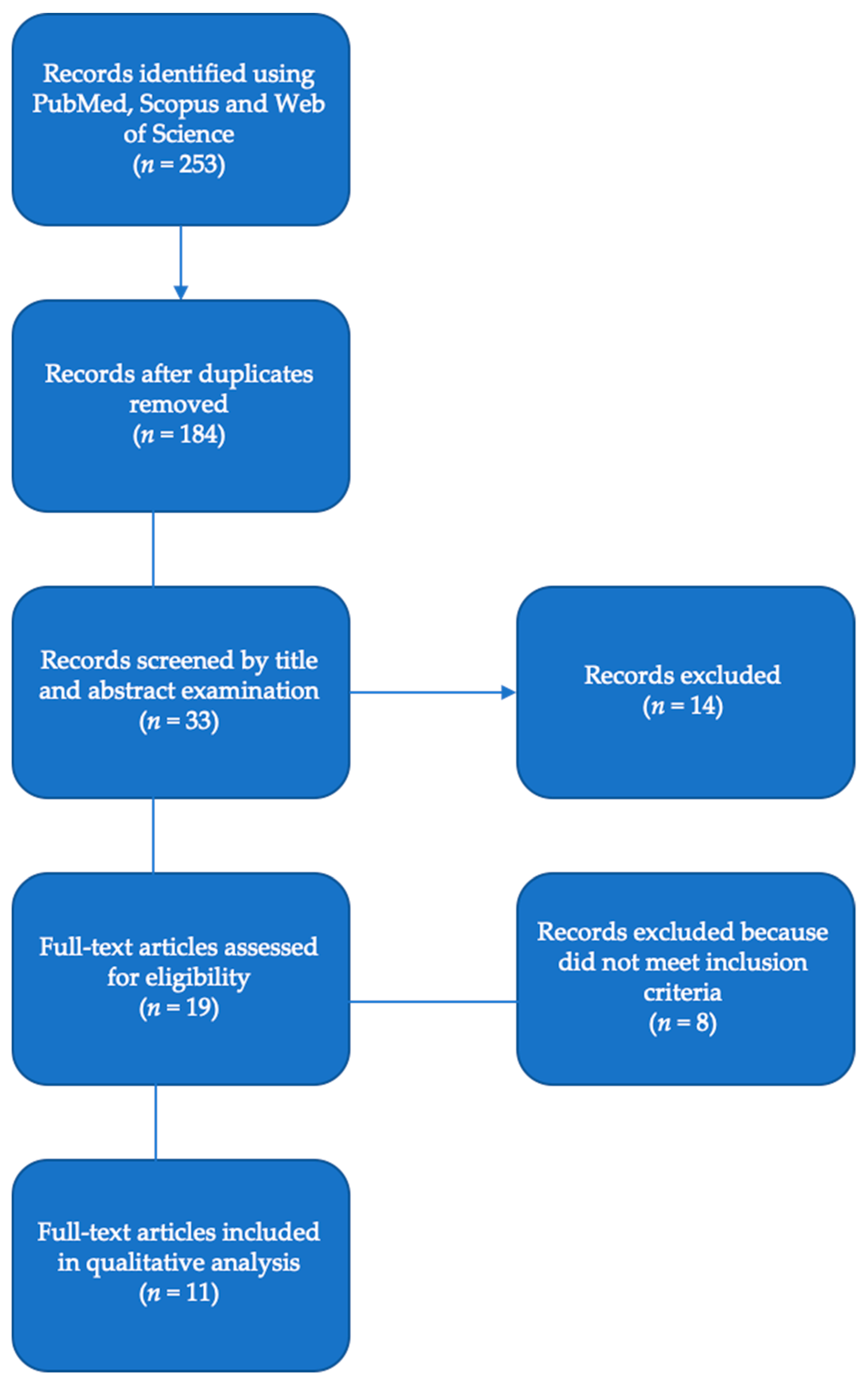 Ijerph 17 01426 g001