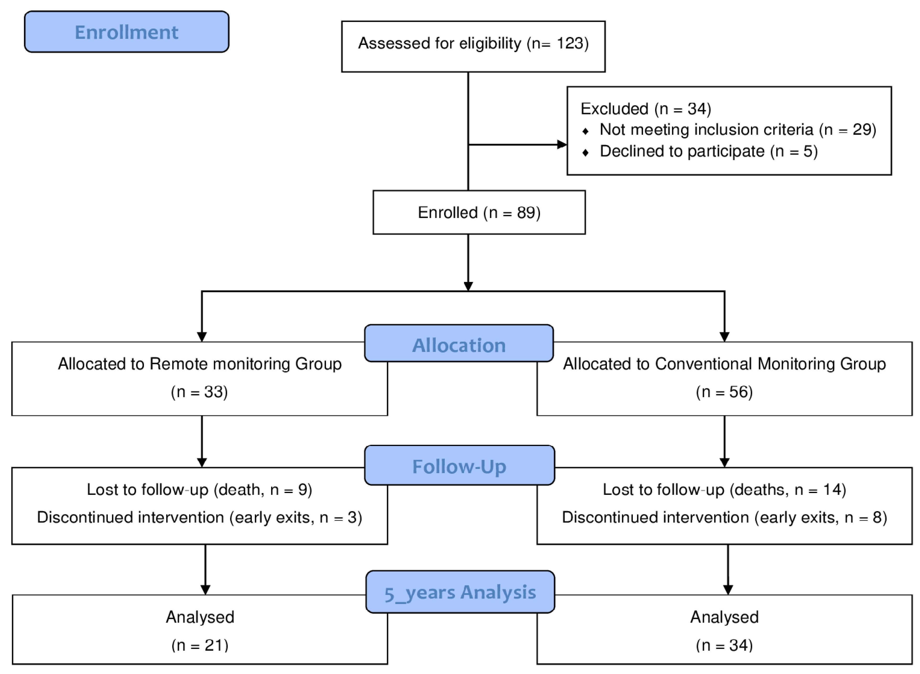 Ijerph 17 01431 g001