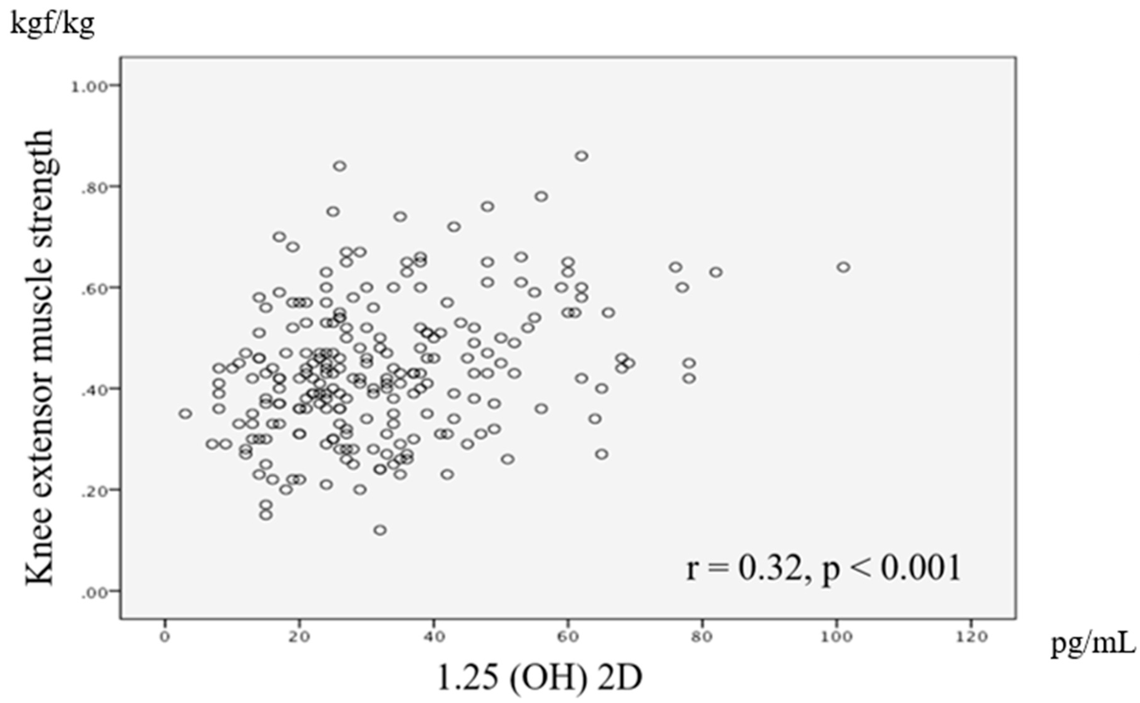 Ijerph 17 01433 g001