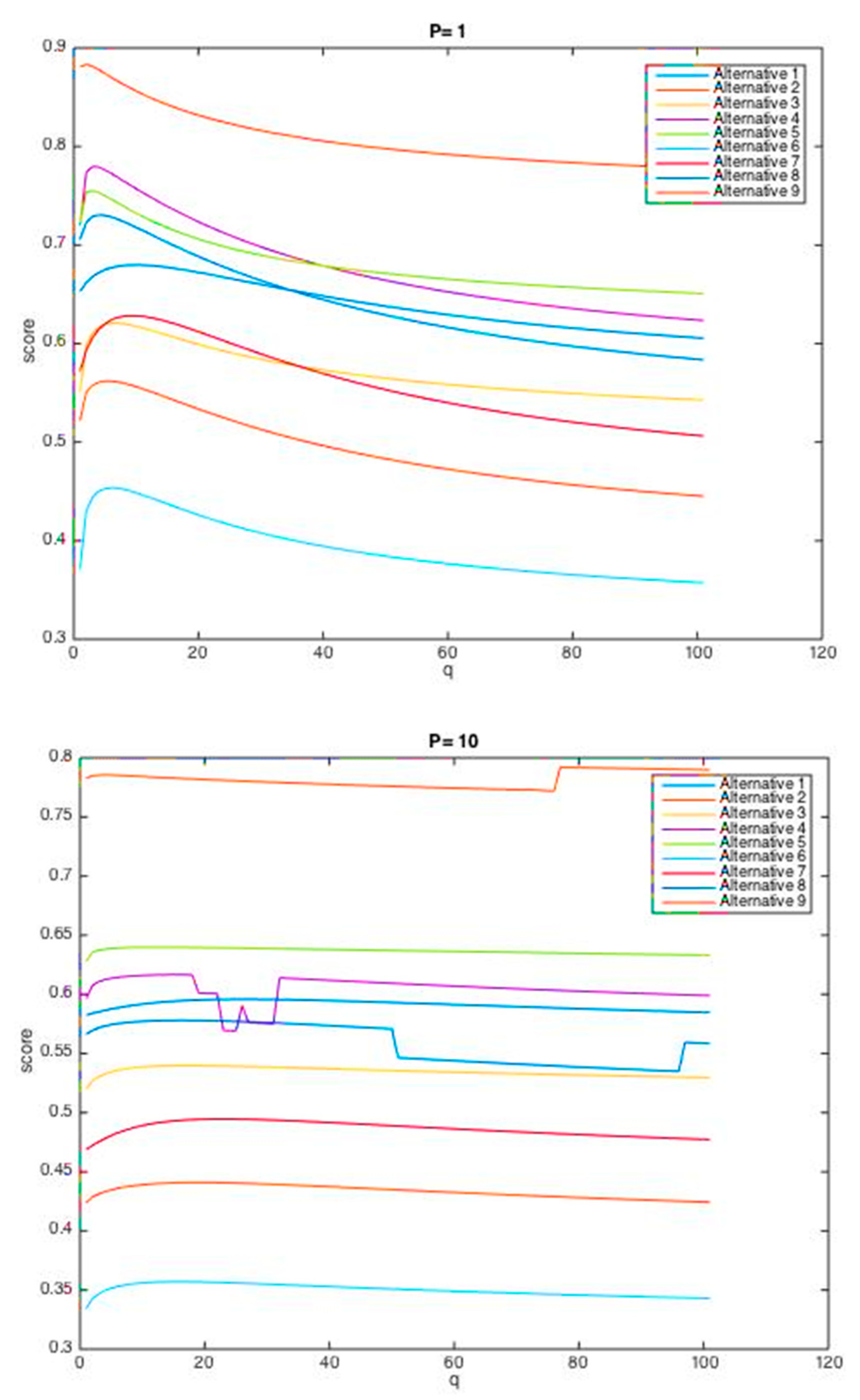 Ijerph 17 01442 g002