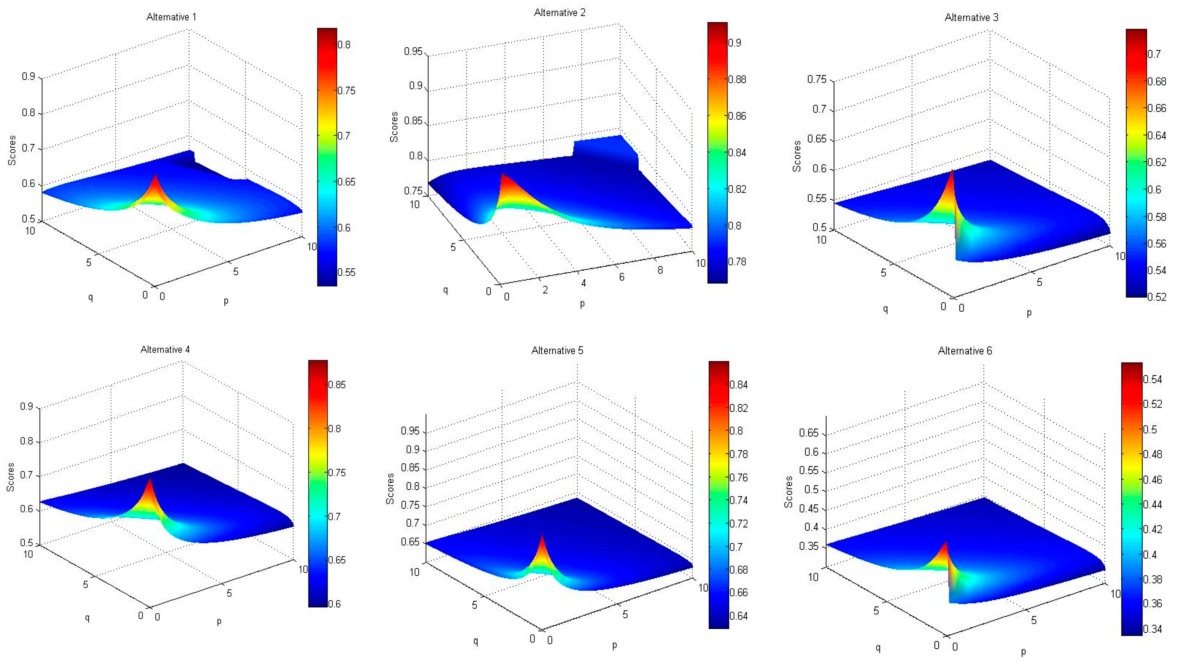 Ijerph 17 01442 g004a