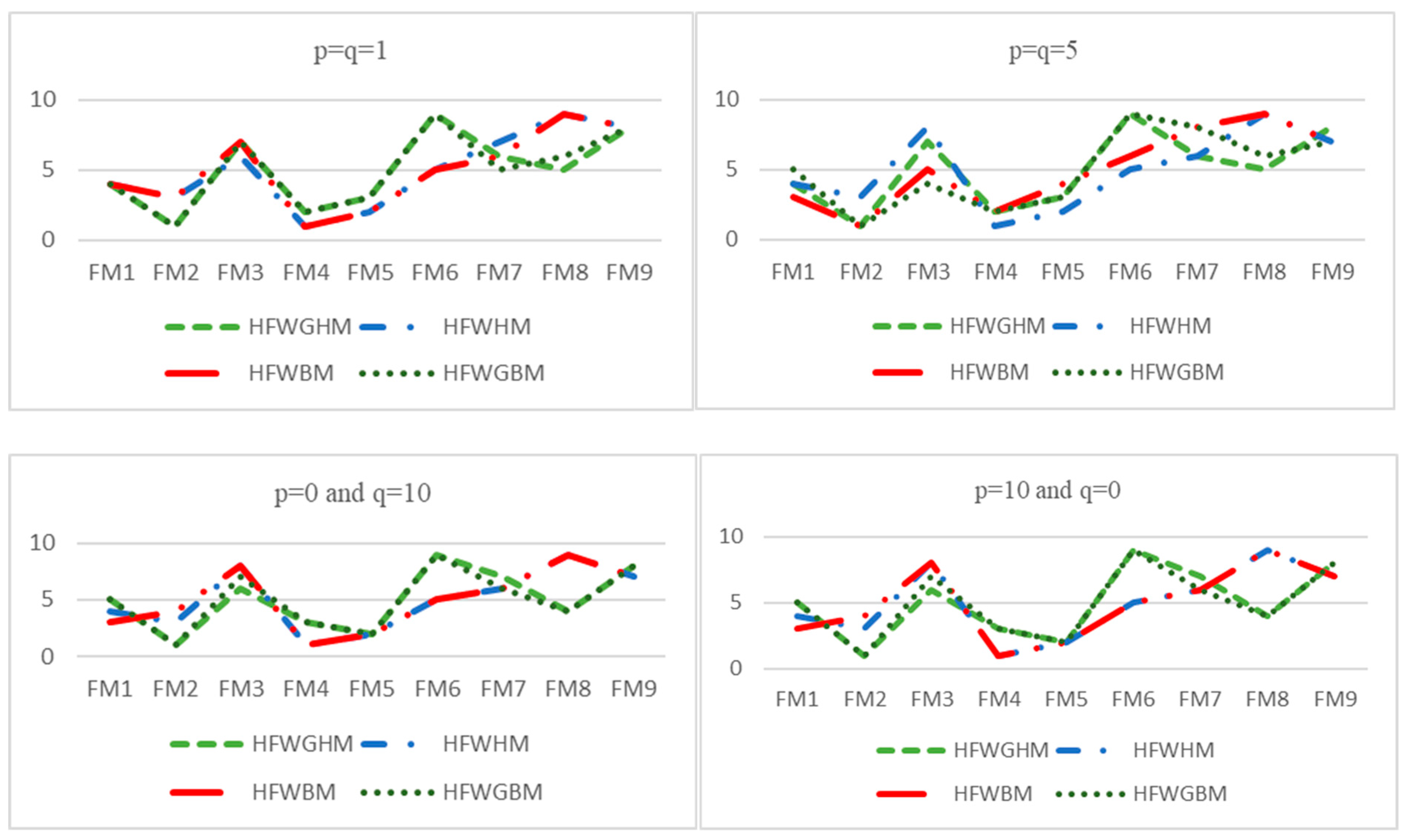 Ijerph 17 01442 g005