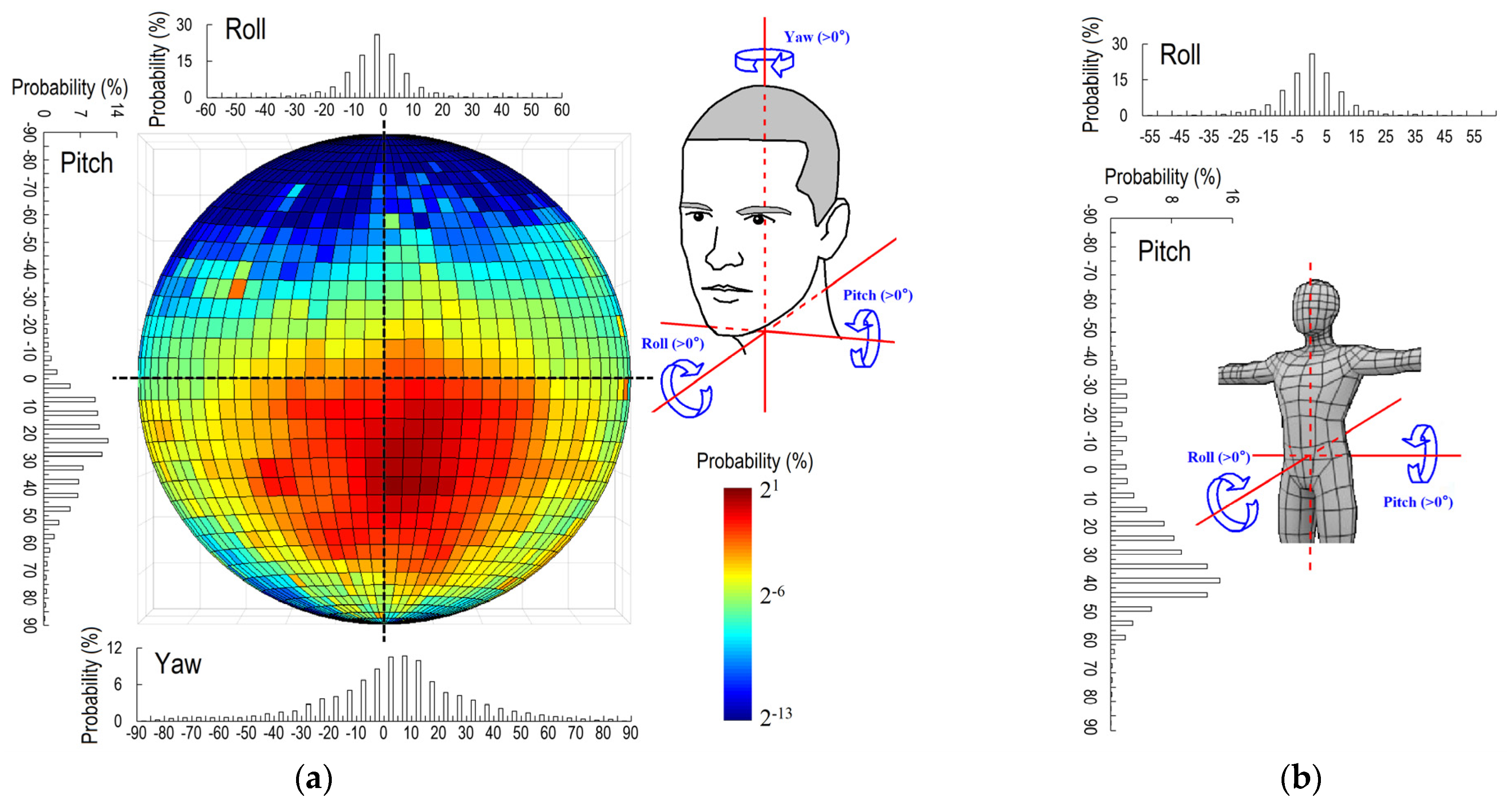 Ijerph Free Full Text Infection Spread And High Resolution Detection Of Close Contact Behaviors Html