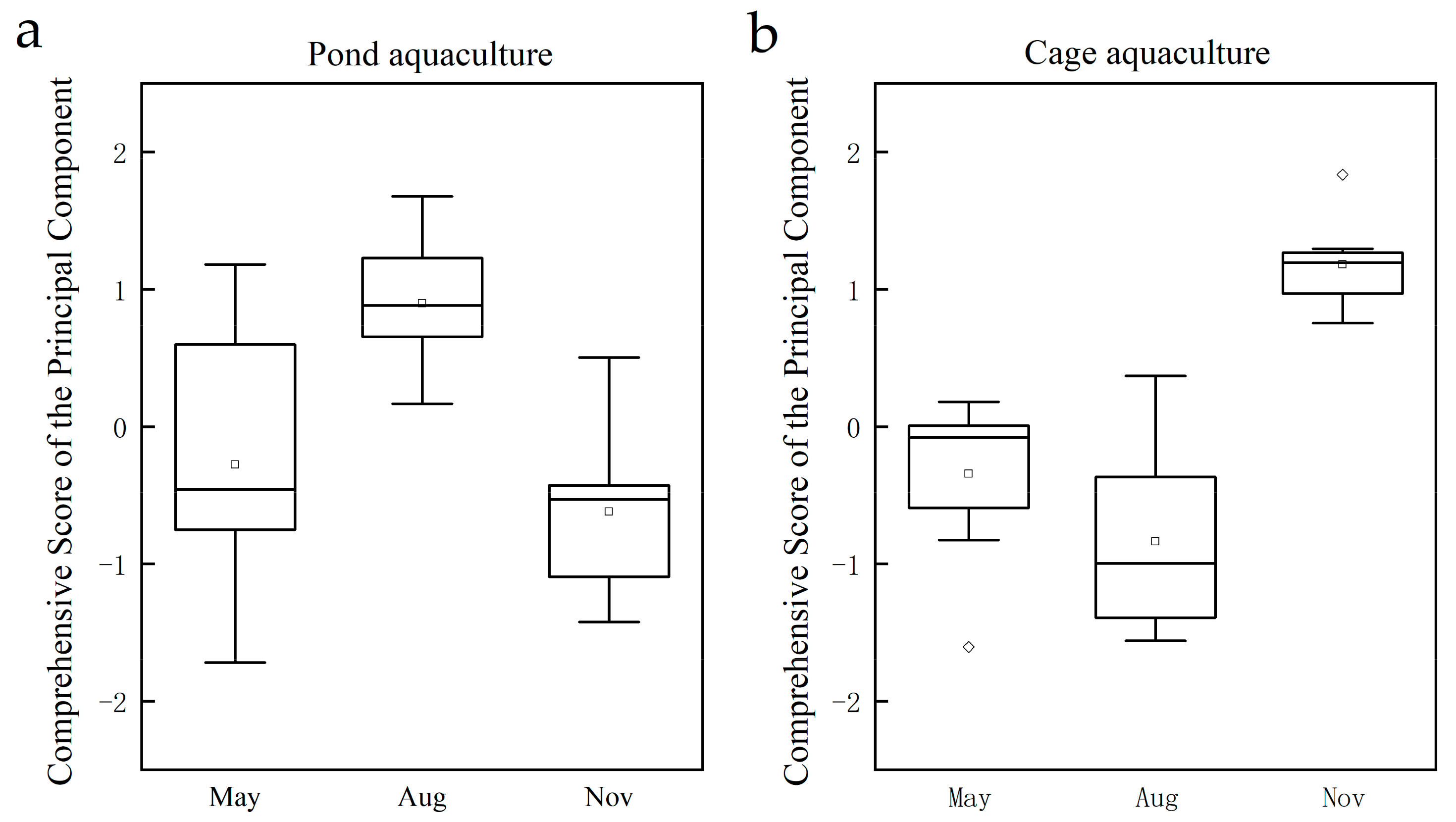 Ijerph 17 01446 g002