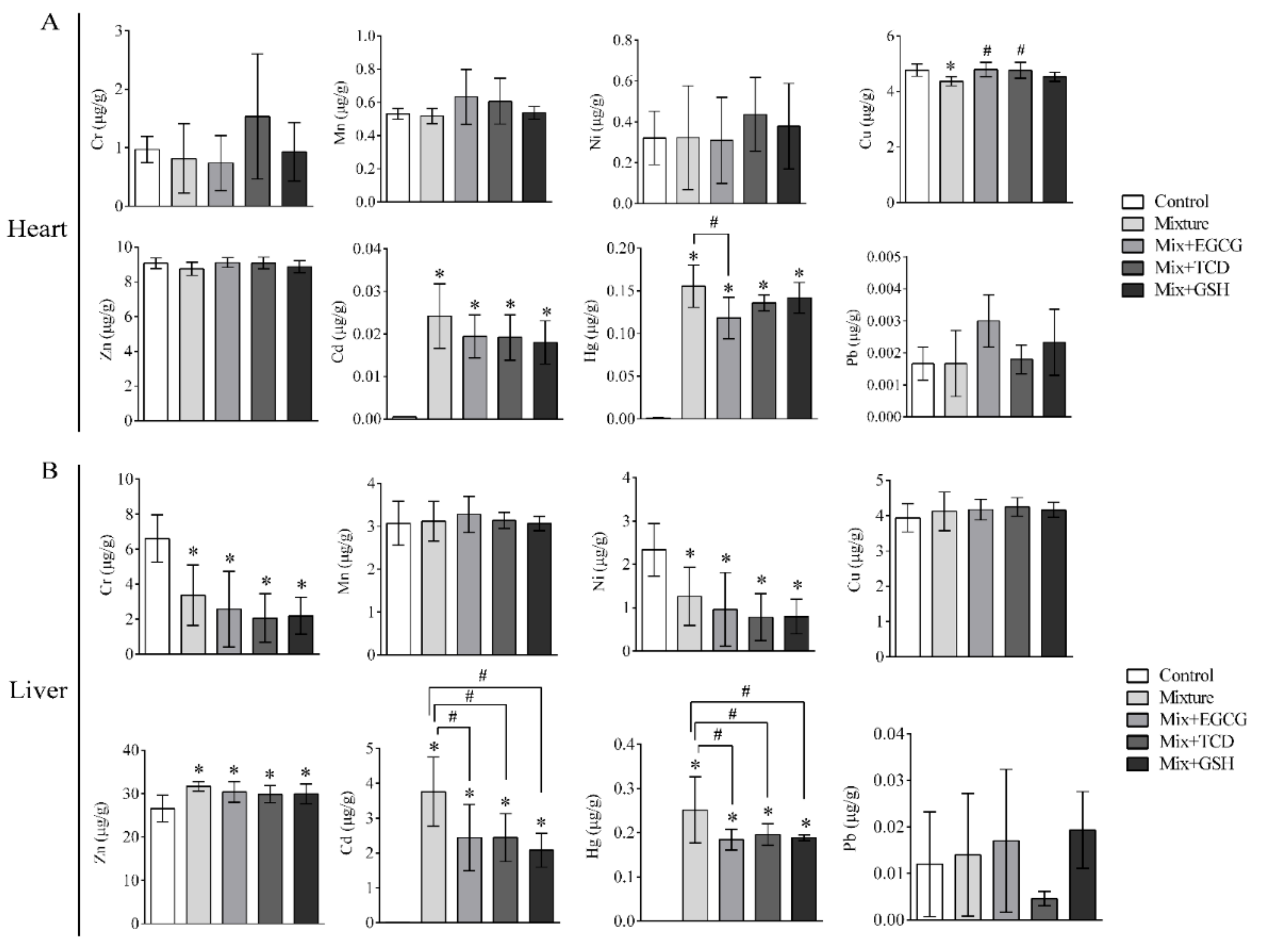 Ijerph 17 01451 g003
