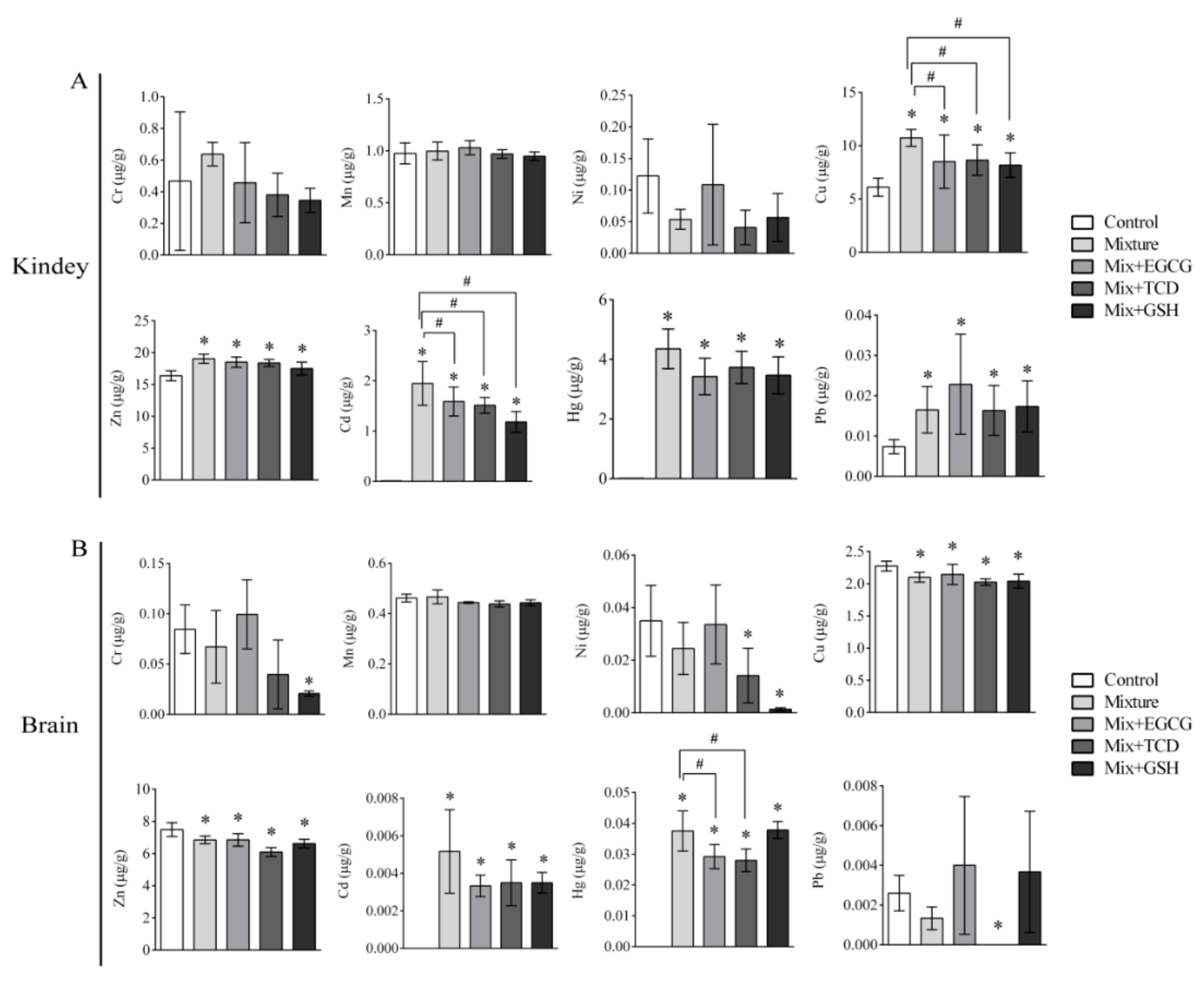 Ijerph 17 01451 g005