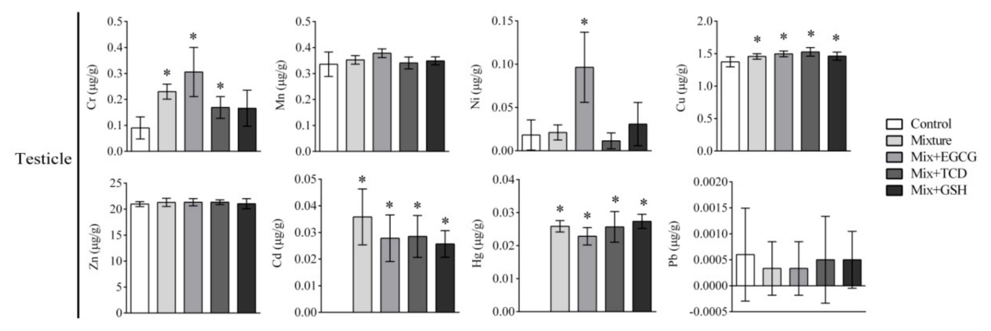 Ijerph 17 01451 g006