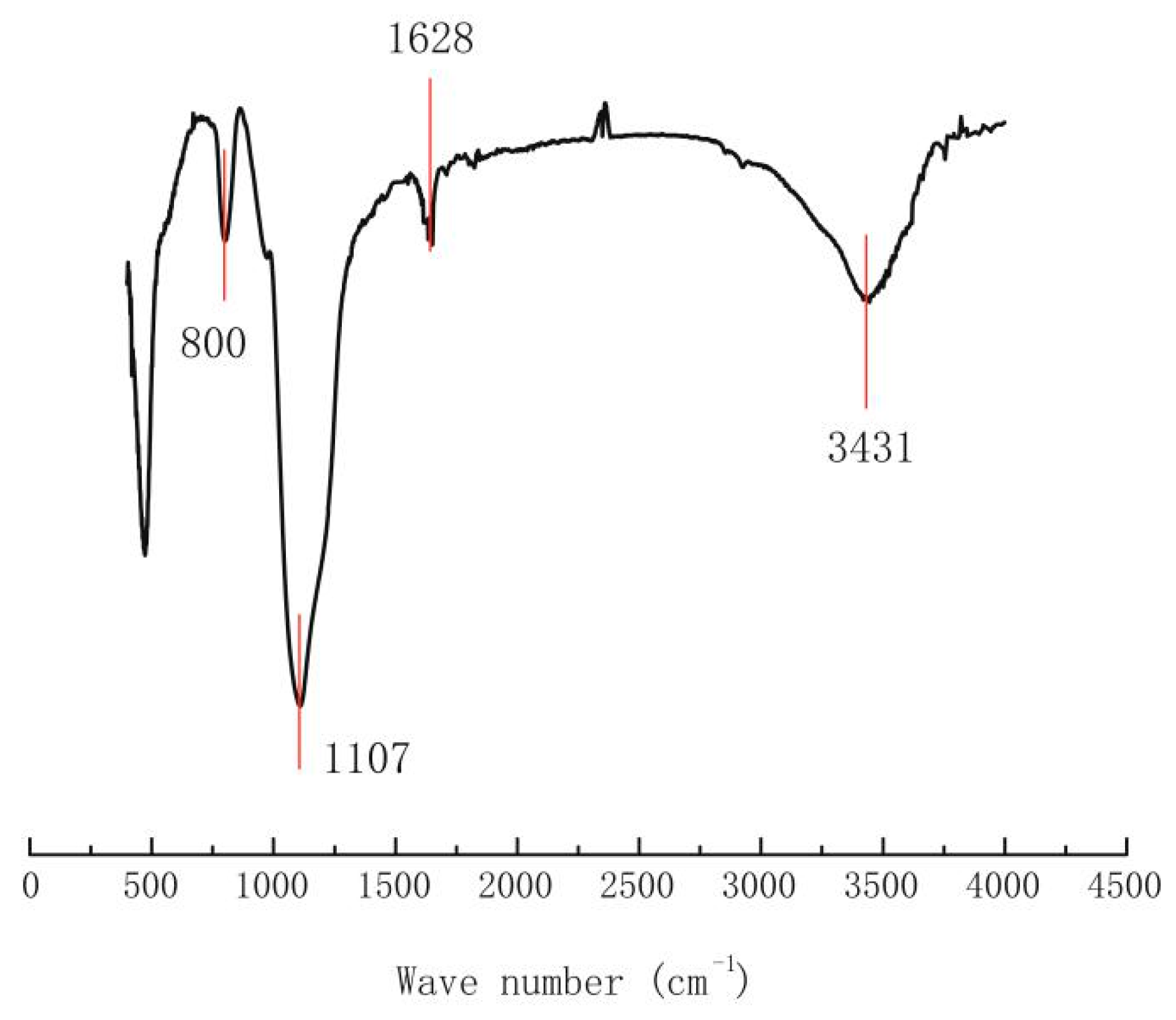 Ijerph 17 01452 g002 Ijerph 17 01452 g002