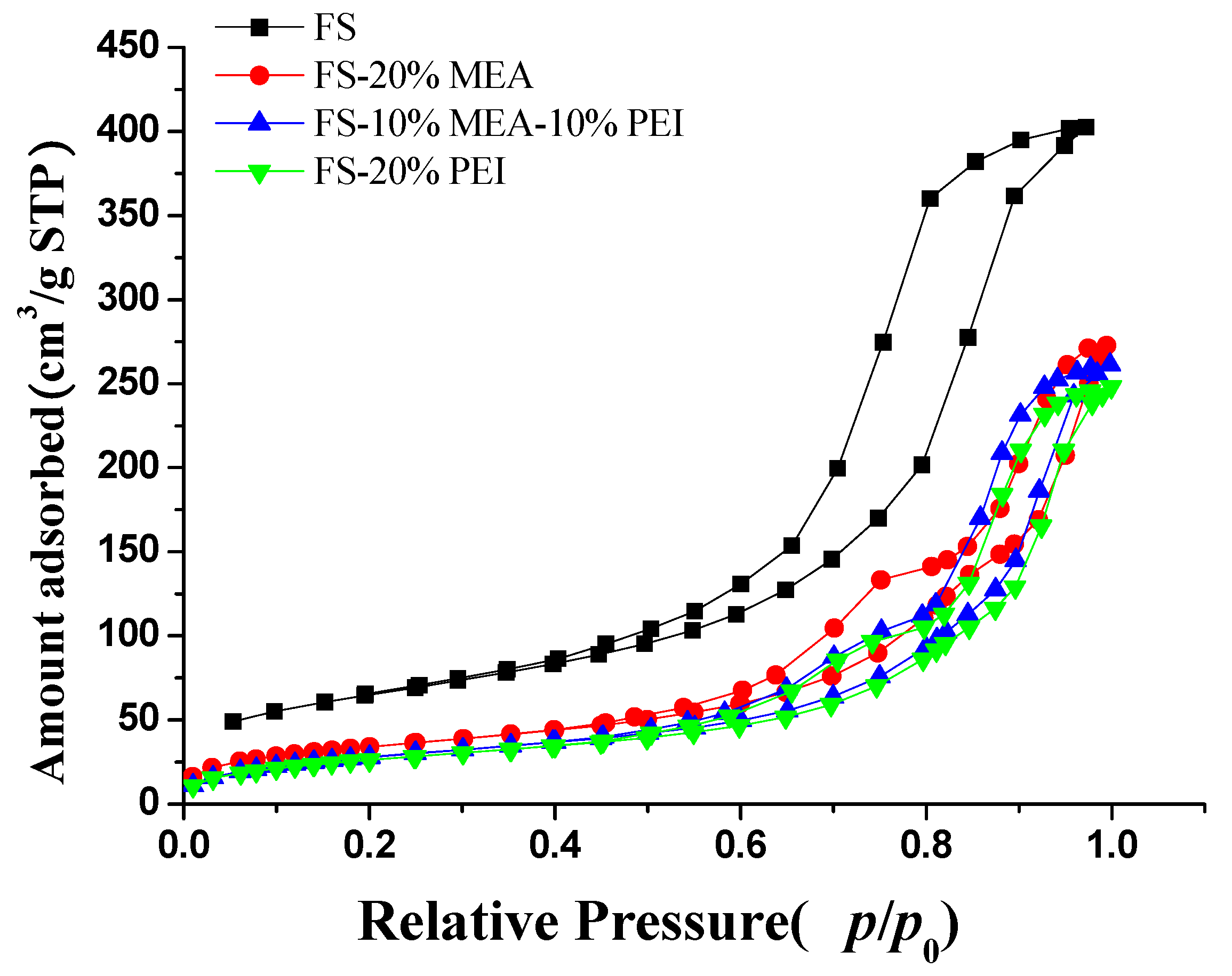 Ijerph 17 01452 g003 Ijerph 17 01452 g003