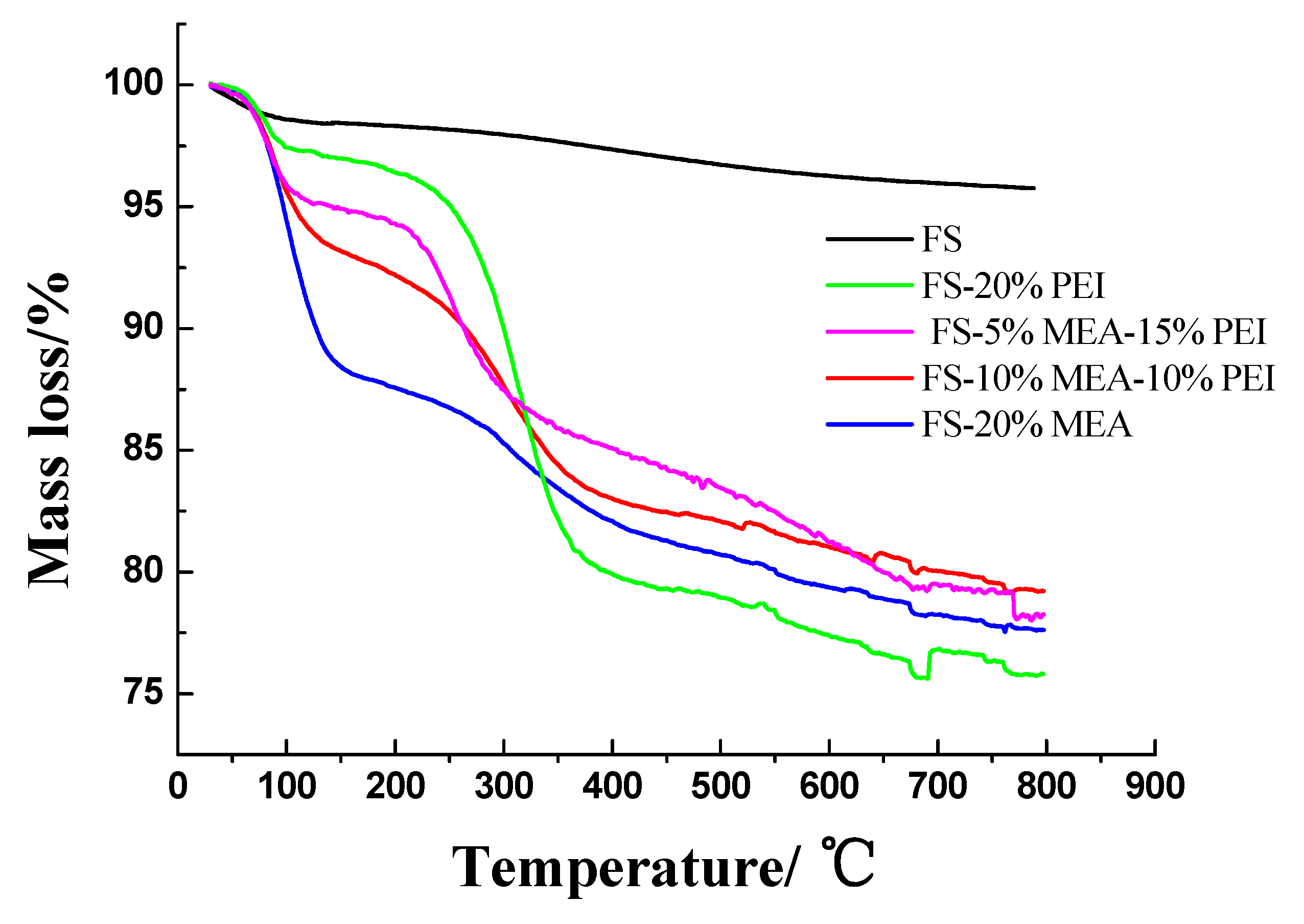Ijerph 17 01452 g006 Ijerph 17 01452 g006