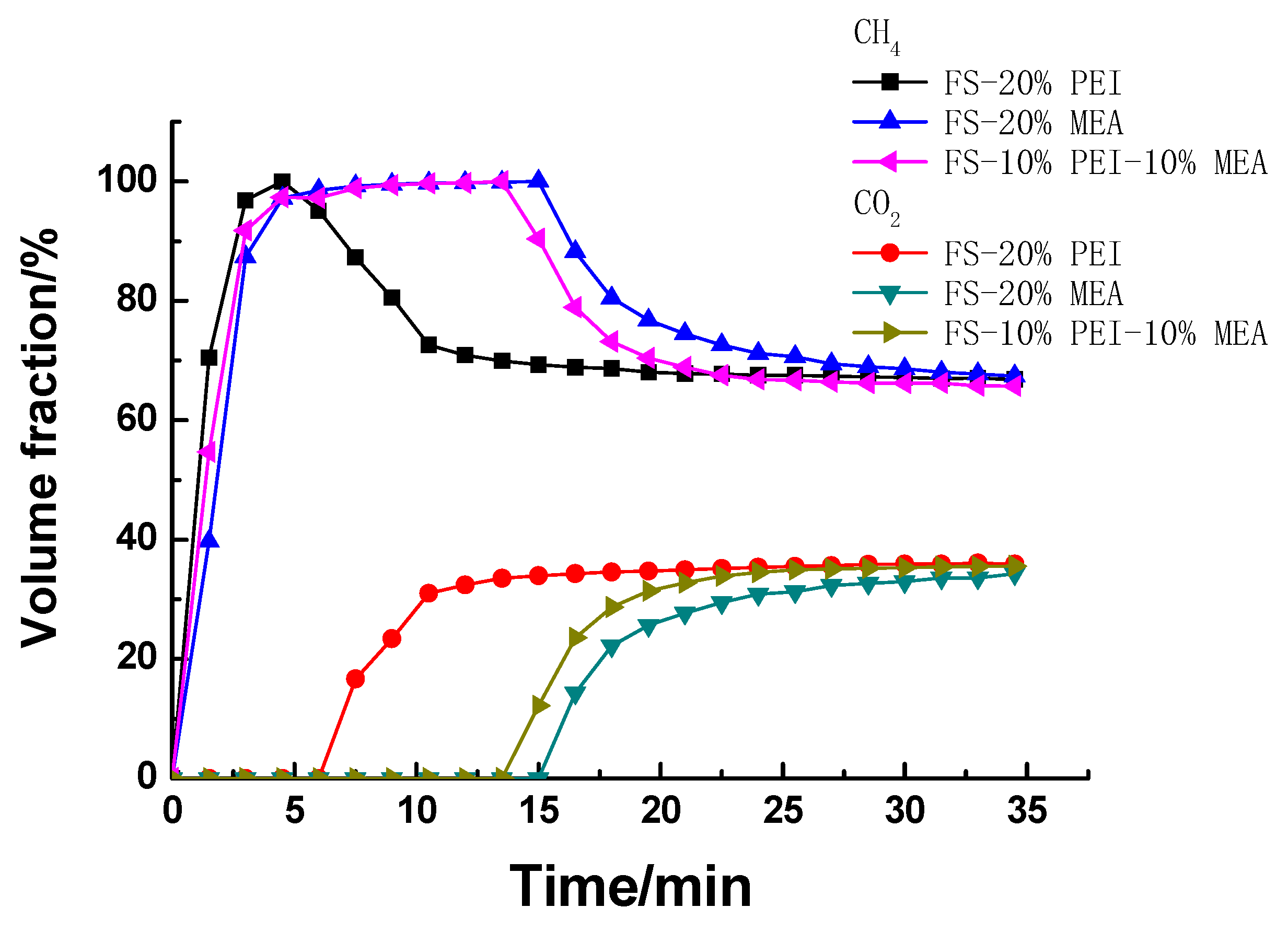 Ijerph 17 01452 g007 Ijerph 17 01452 g007