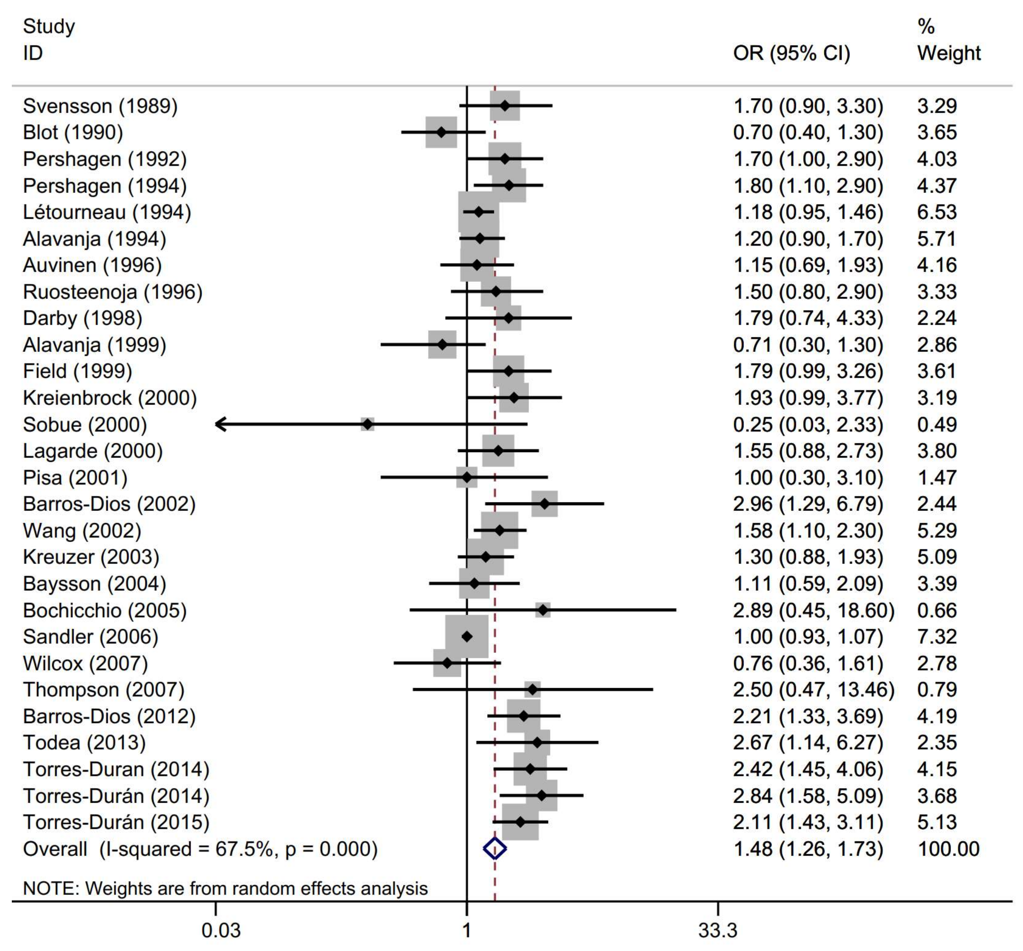 Ijerph 17 01457 g002