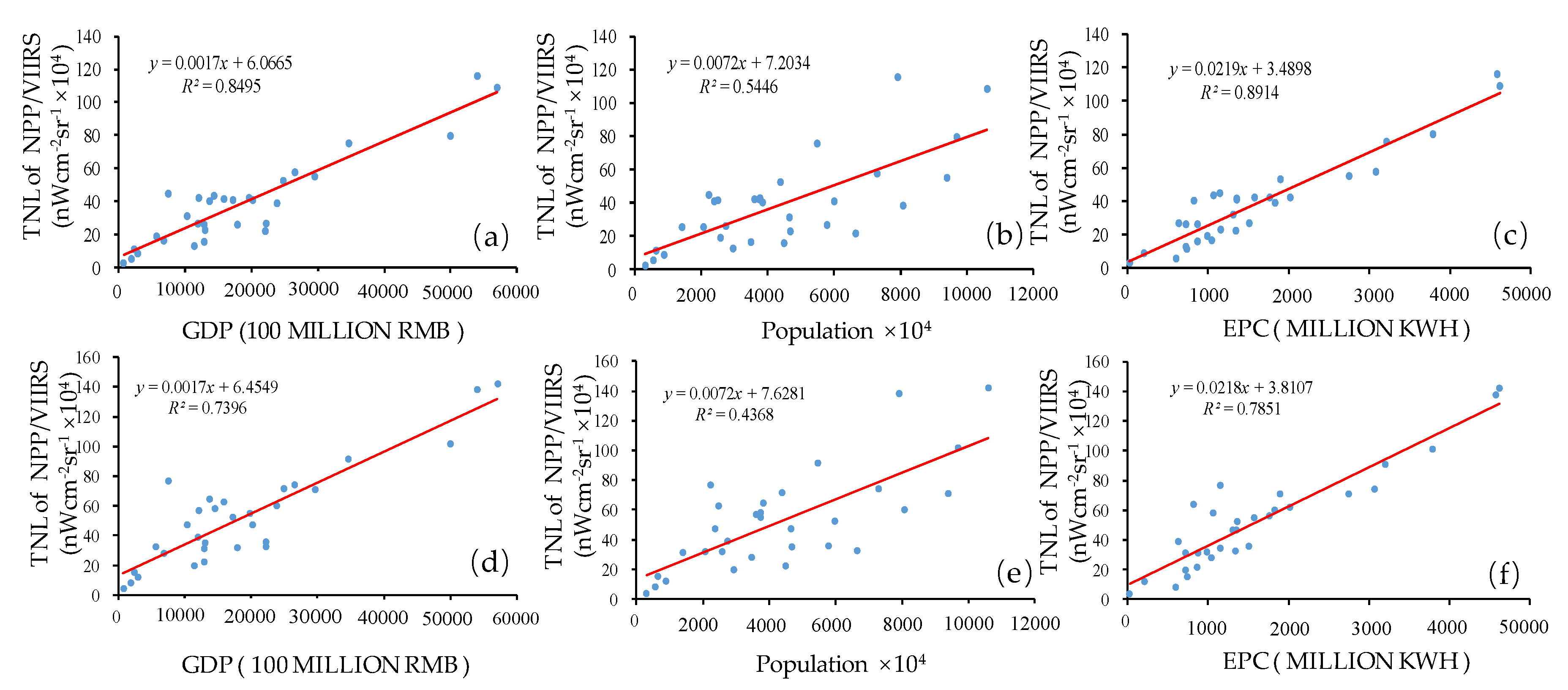 Ijerph 17 01460 g006