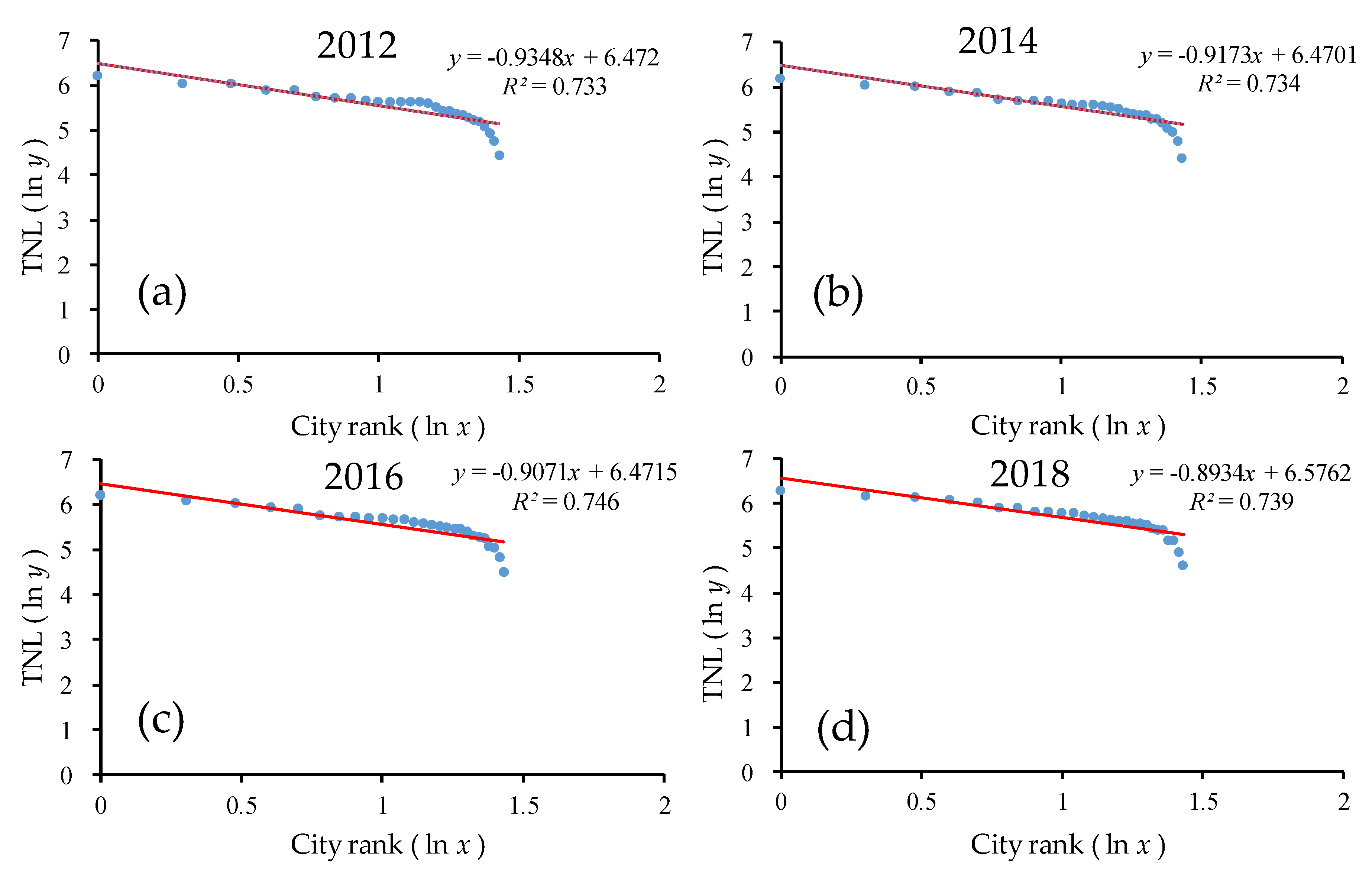 Ijerph 17 01460 g007