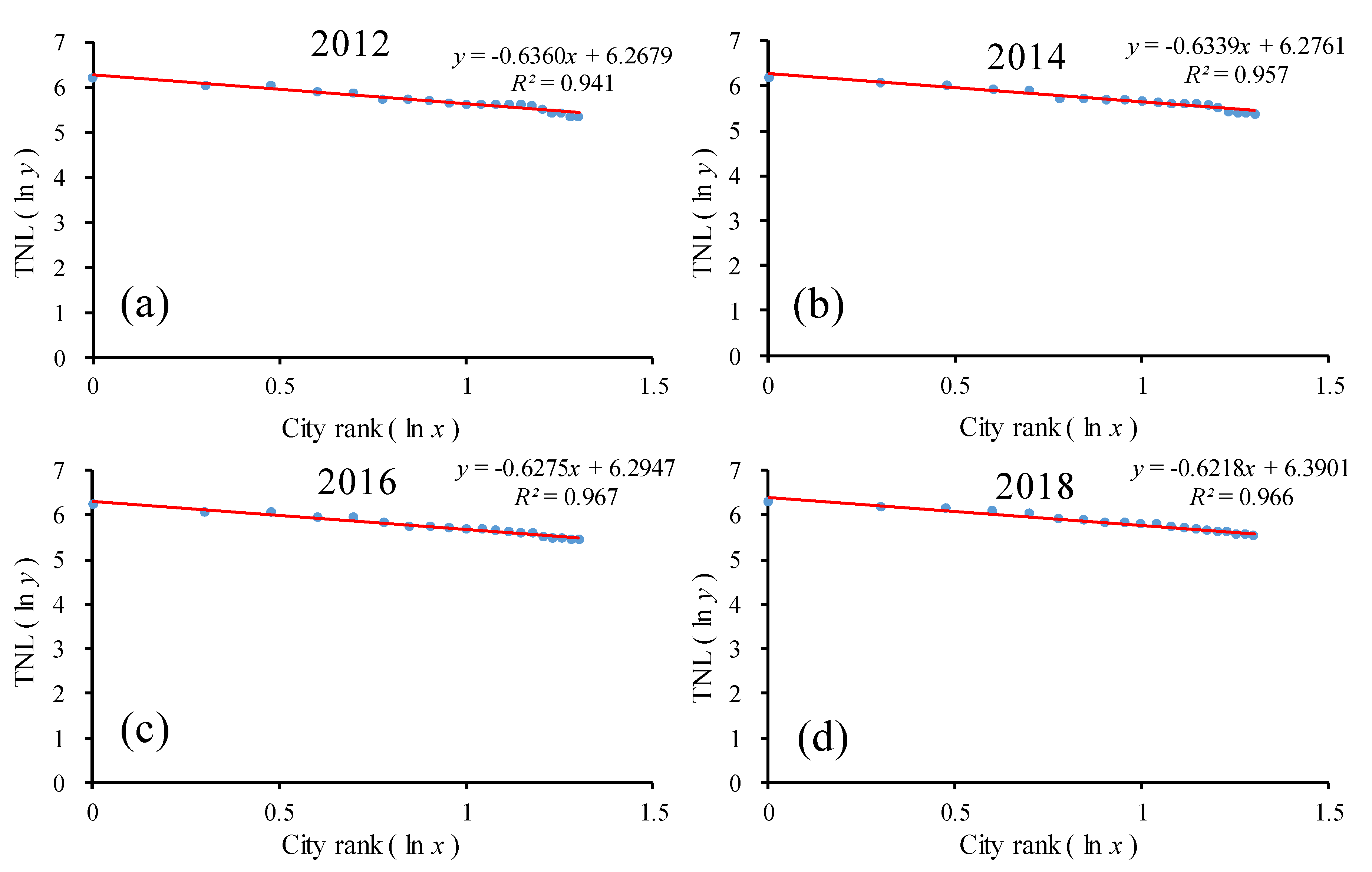 Ijerph 17 01460 g008