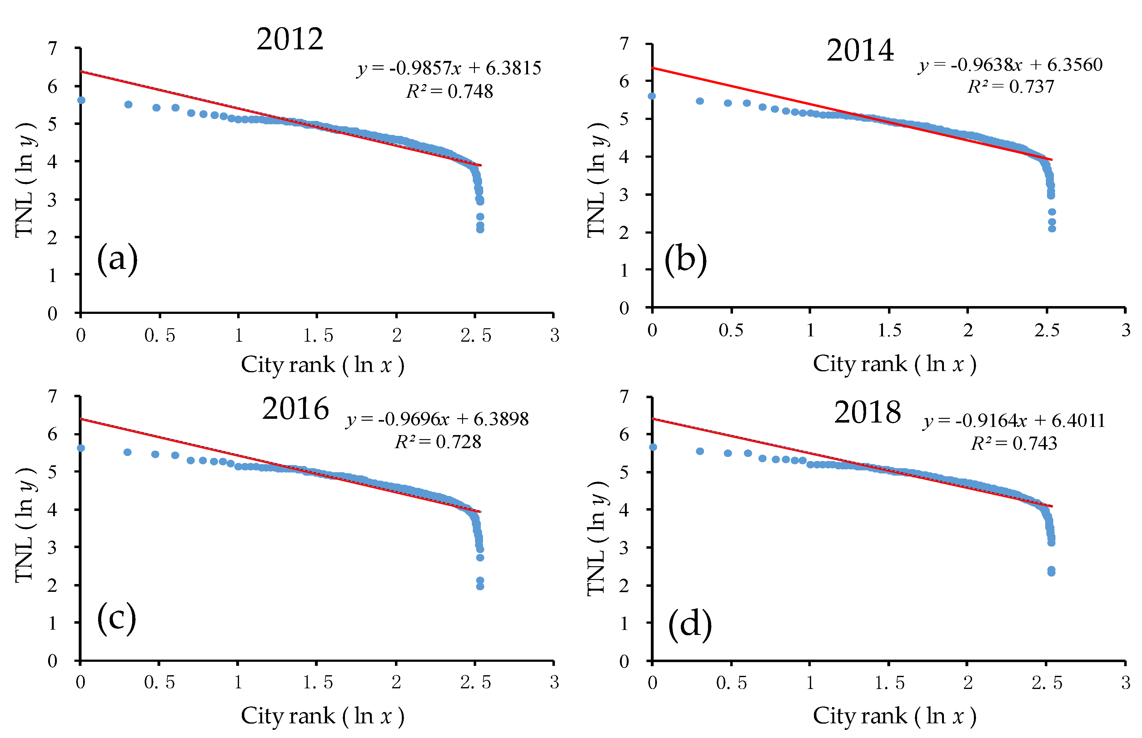 Ijerph 17 01460 g009