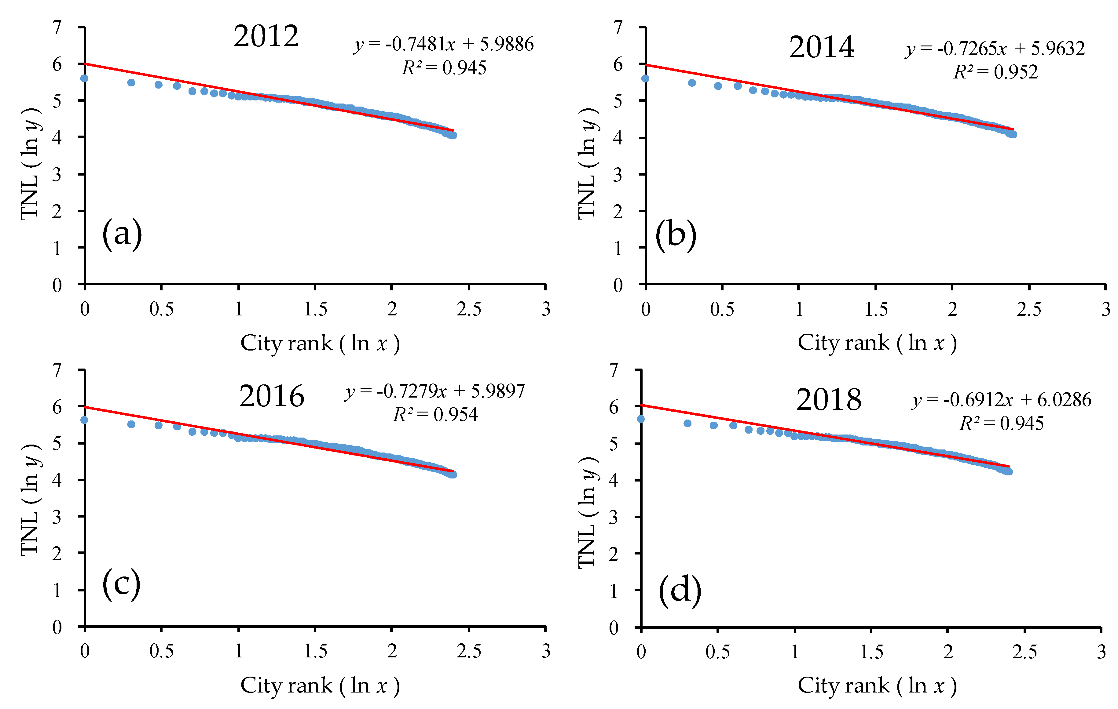 Ijerph 17 01460 g010