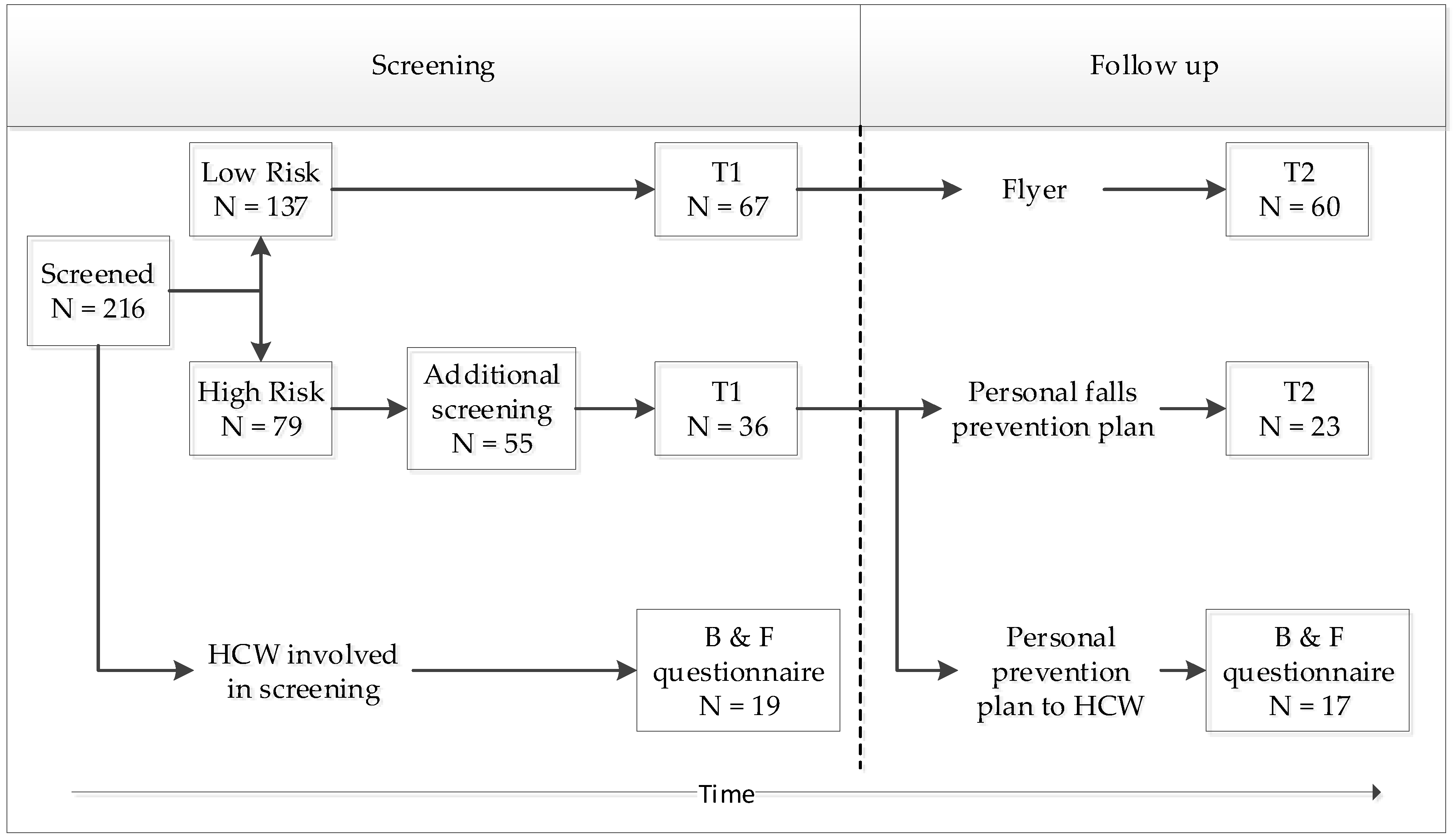 Ijerph 17 01461 g001