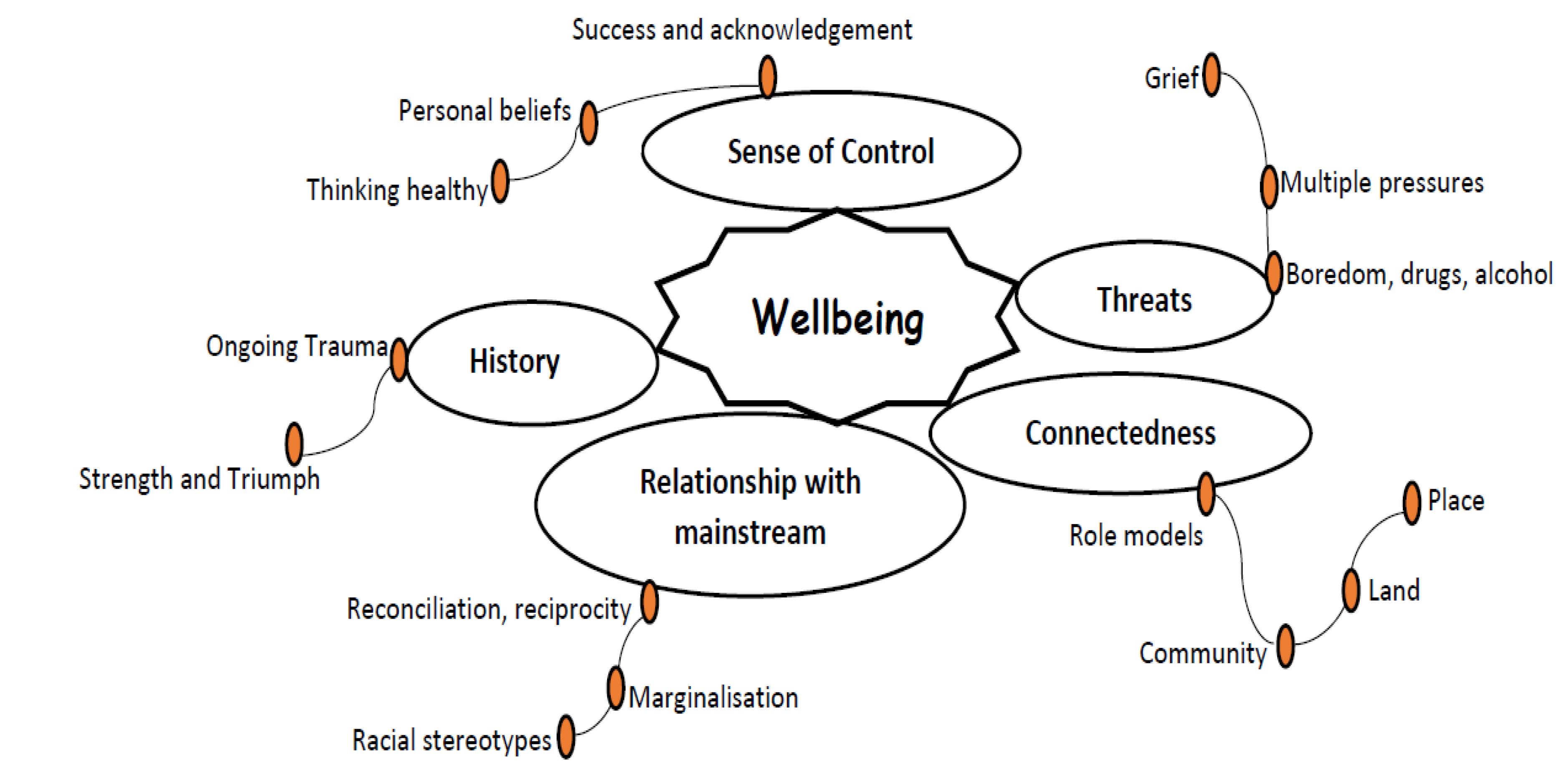 Ijerph 17 01476 g002