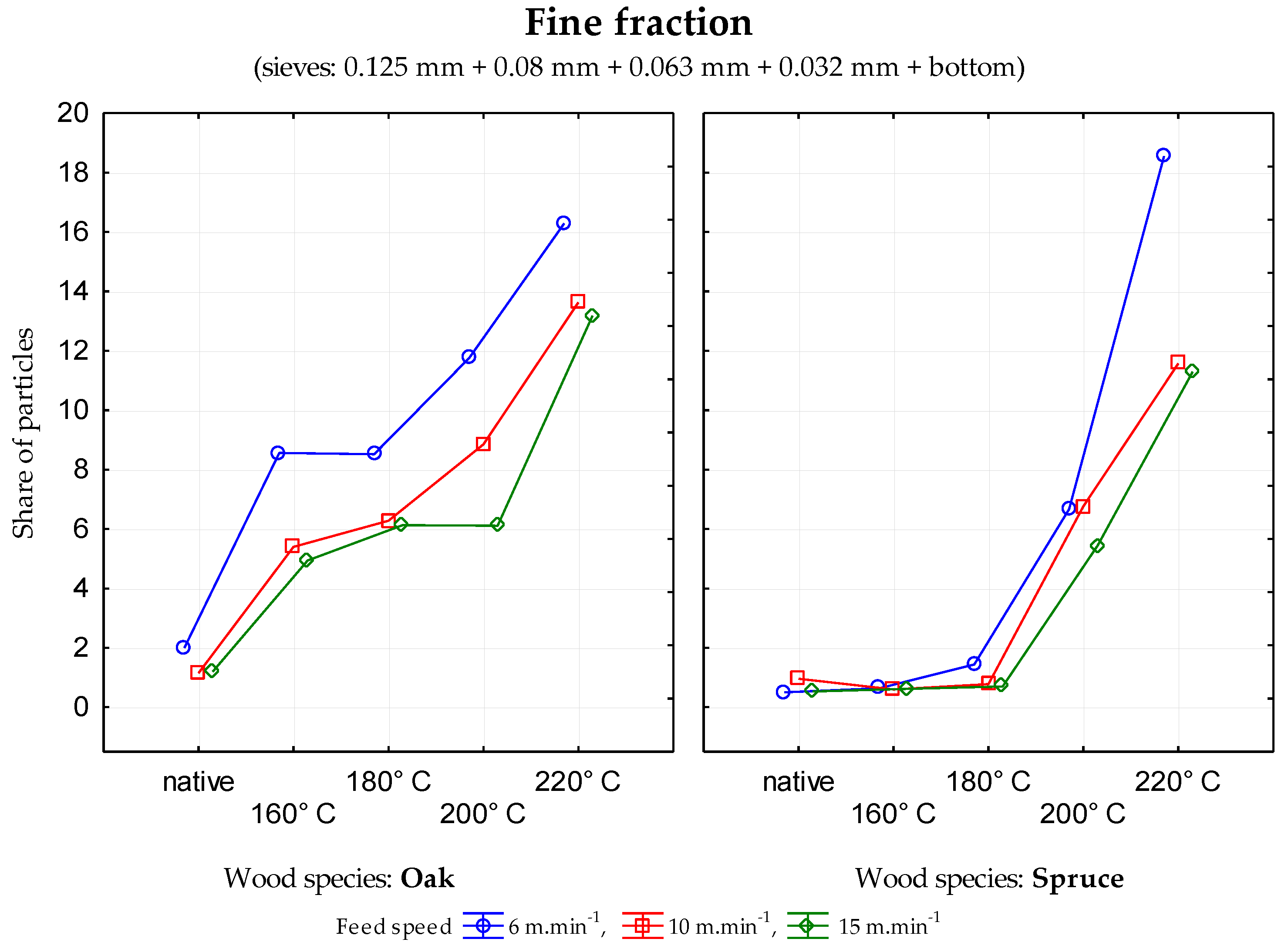 Ijerph 17 01478 g003