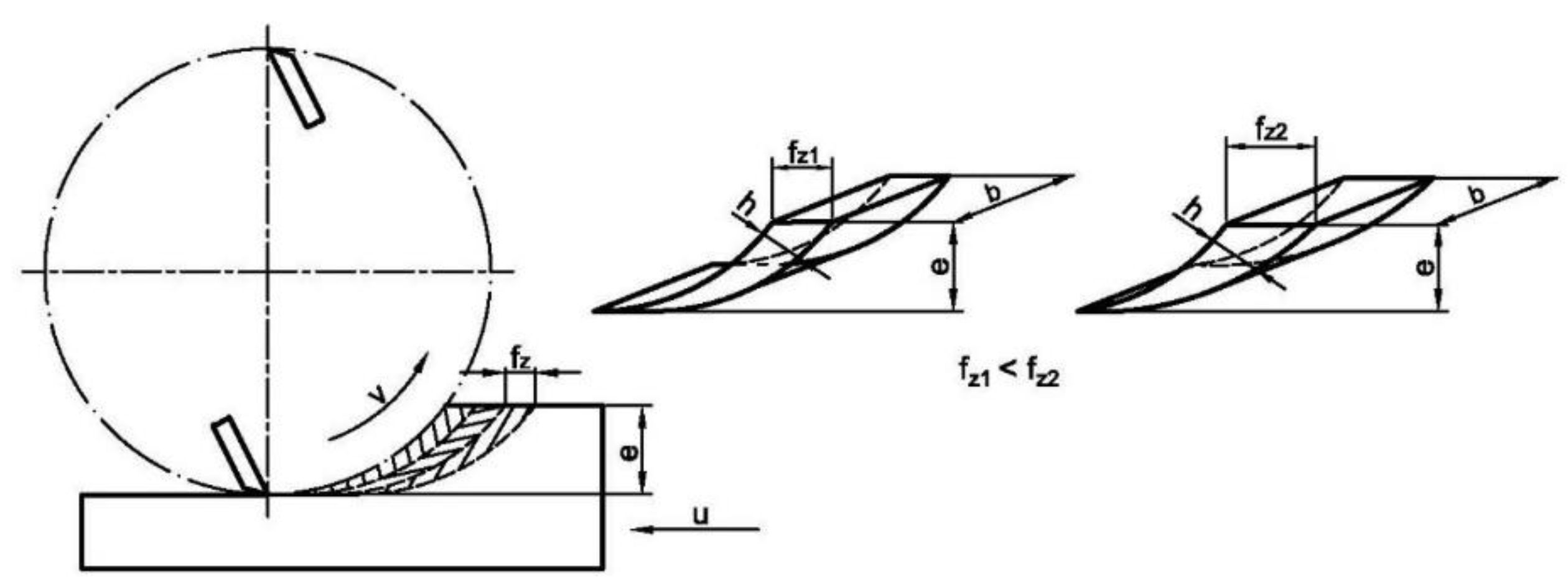 Ijerph 17 01478 g005