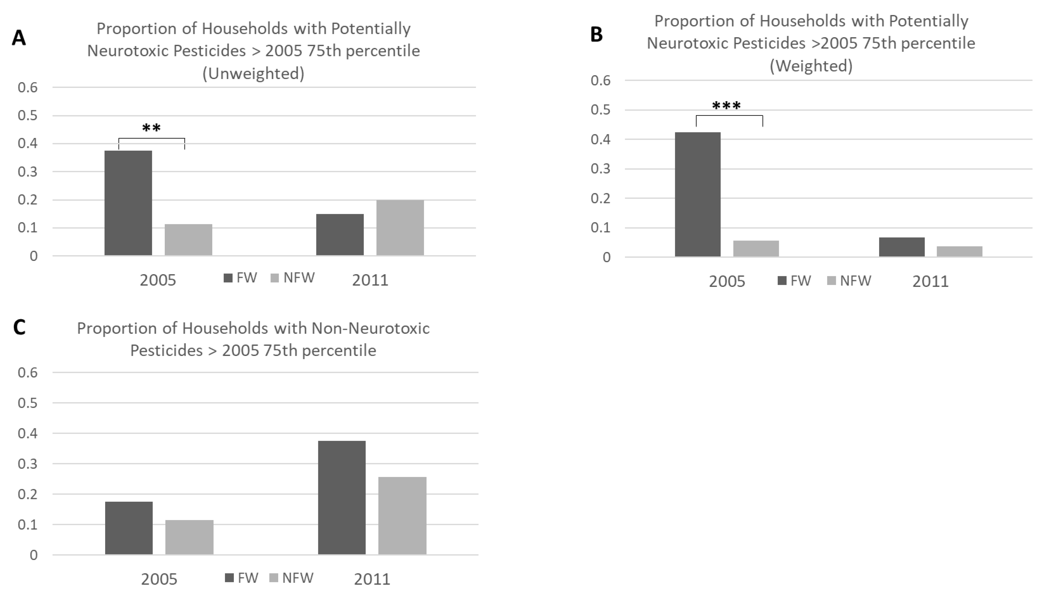 Ijerph 17 01479 g002 Ijerph 17 01479 g002