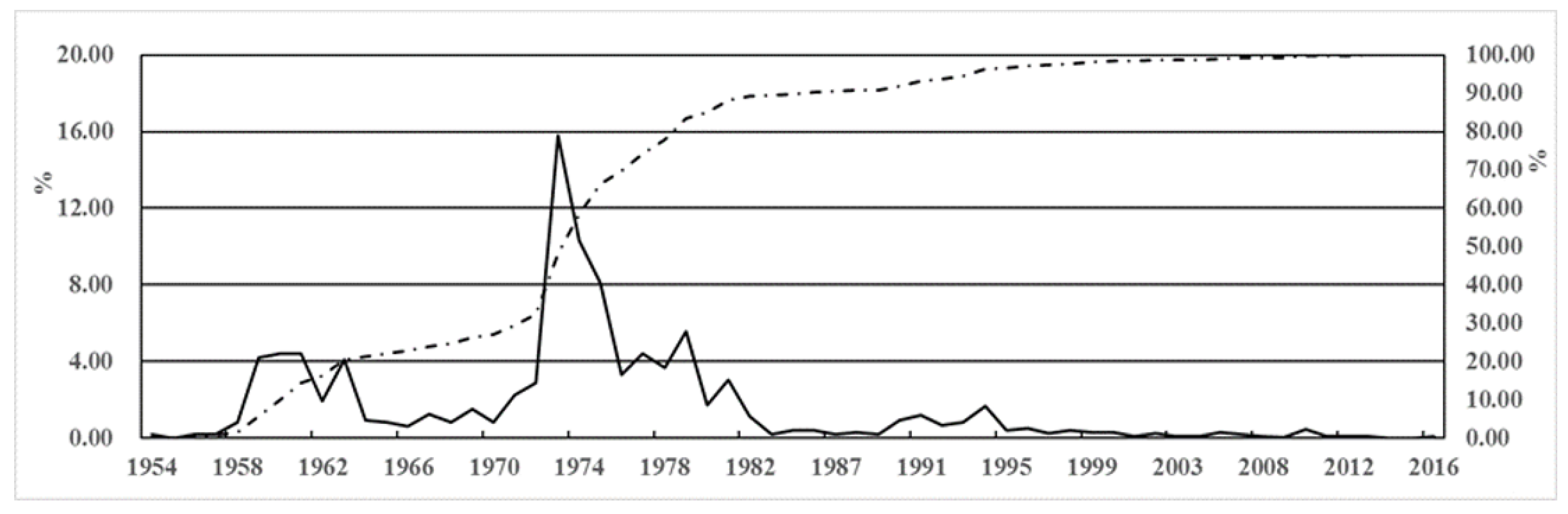 Ijerph 17 01480 g003